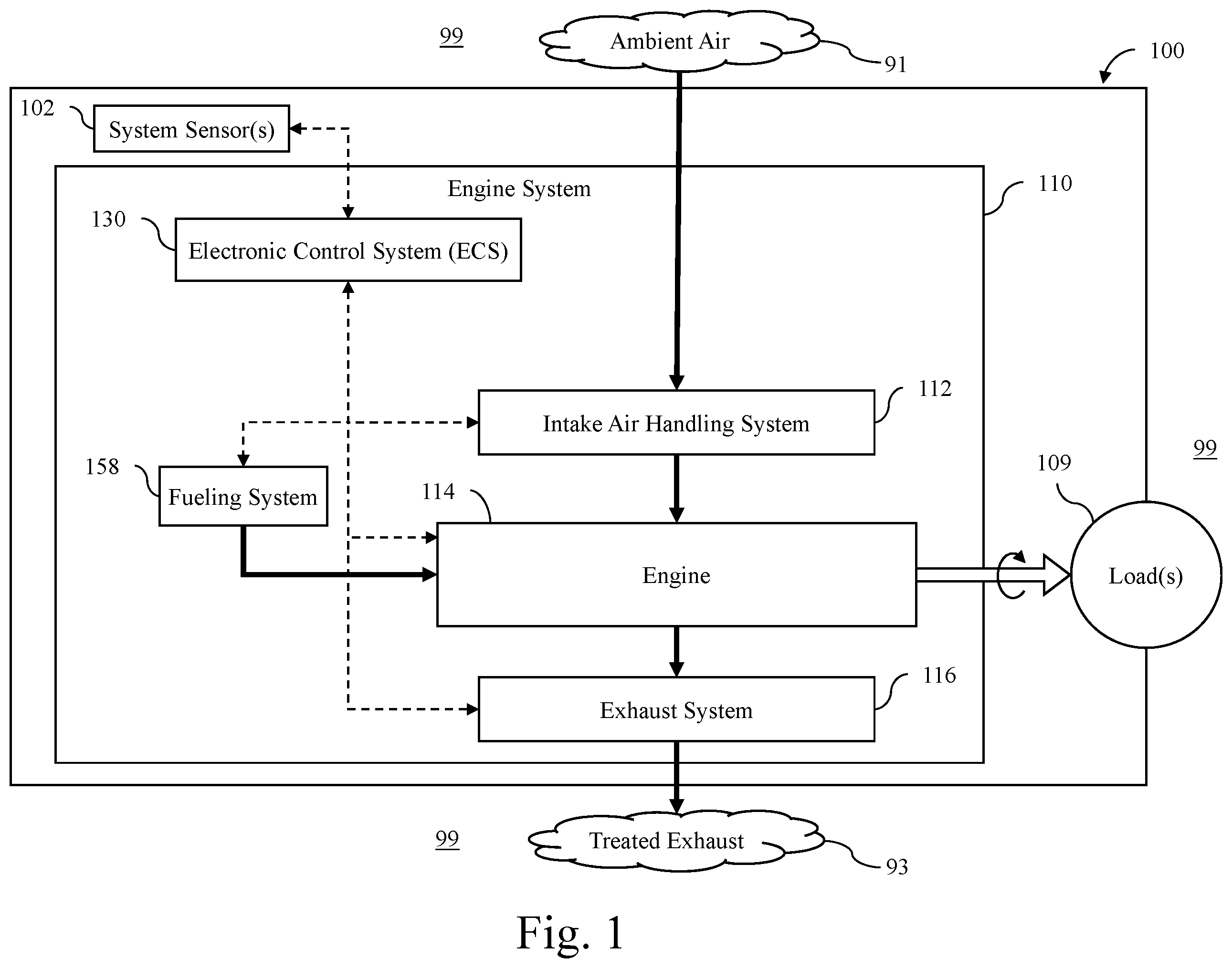 Patent US12588140 Figure 1 – Electronic control unit interfaces with flexible input signal conditioning
