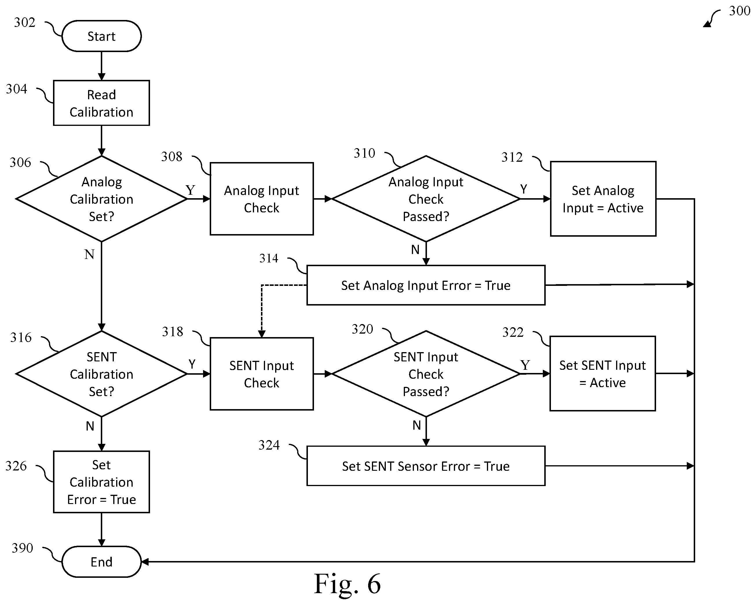 Patent US12588140 Figure 6 – Electronic control unit interfaces with flexible input signal conditioning