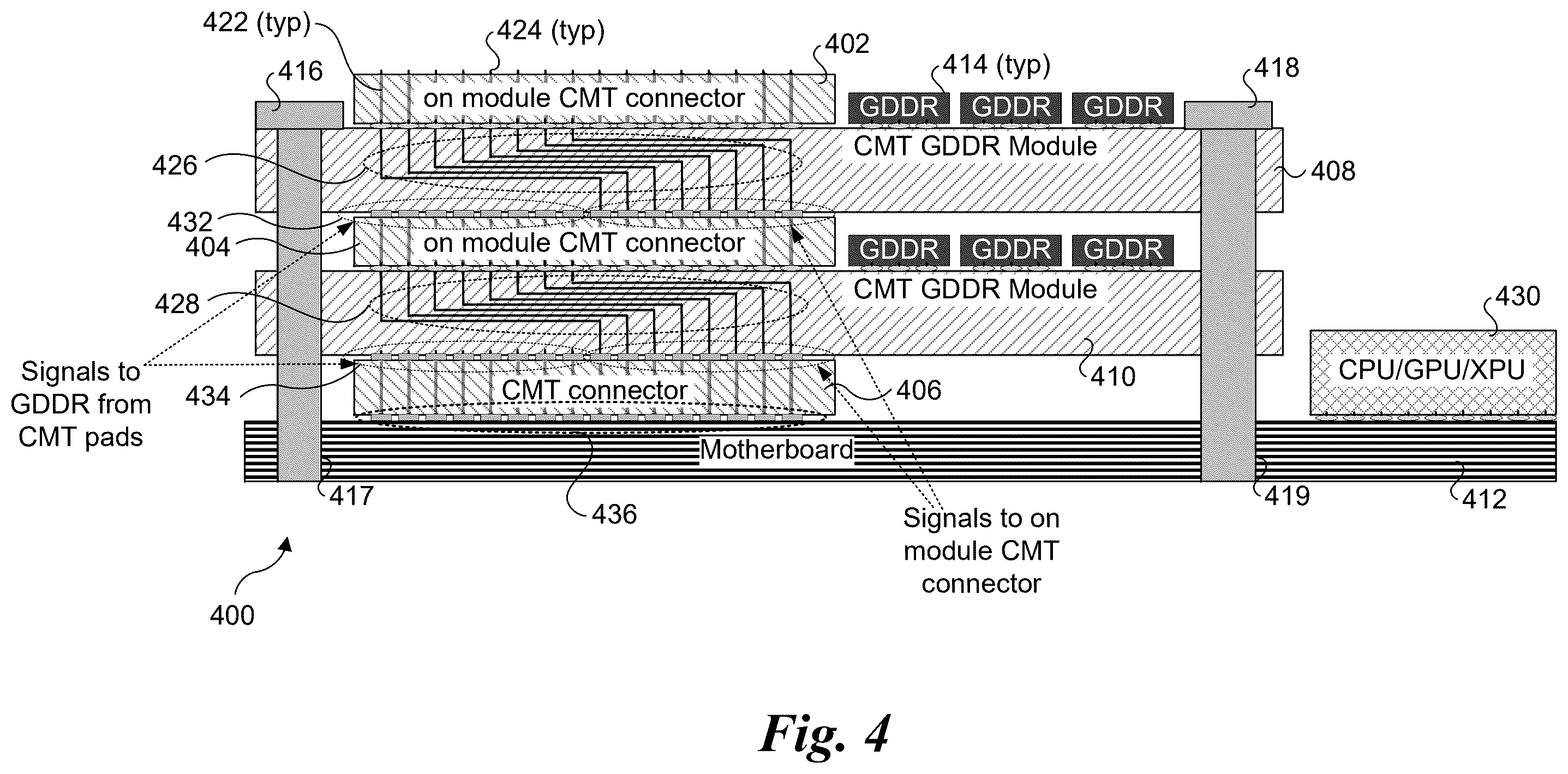 Patent US12588149 Figure 4 – GDDR memory expander using CMT connector