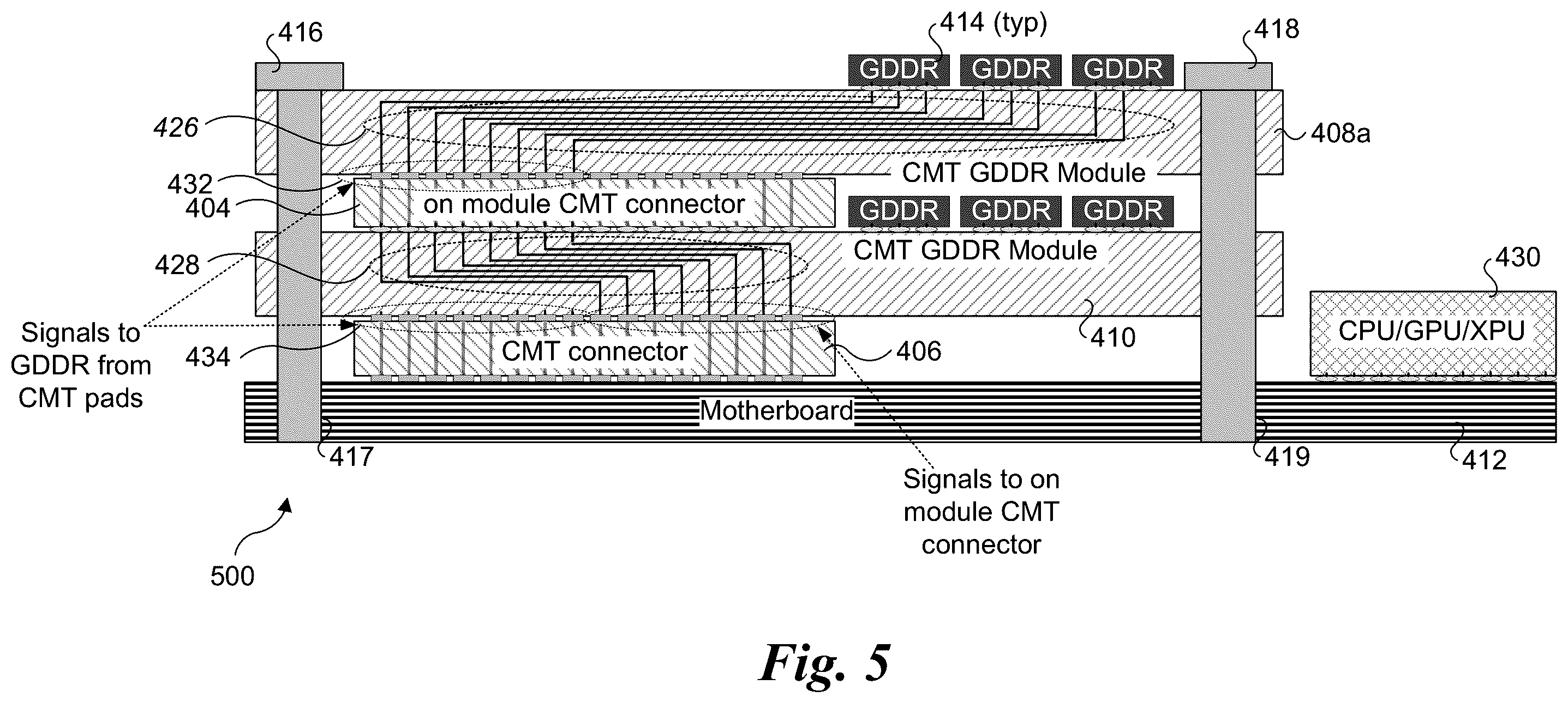 Patent US12588149 Figure 7 – GDDR memory expander using CMT connector