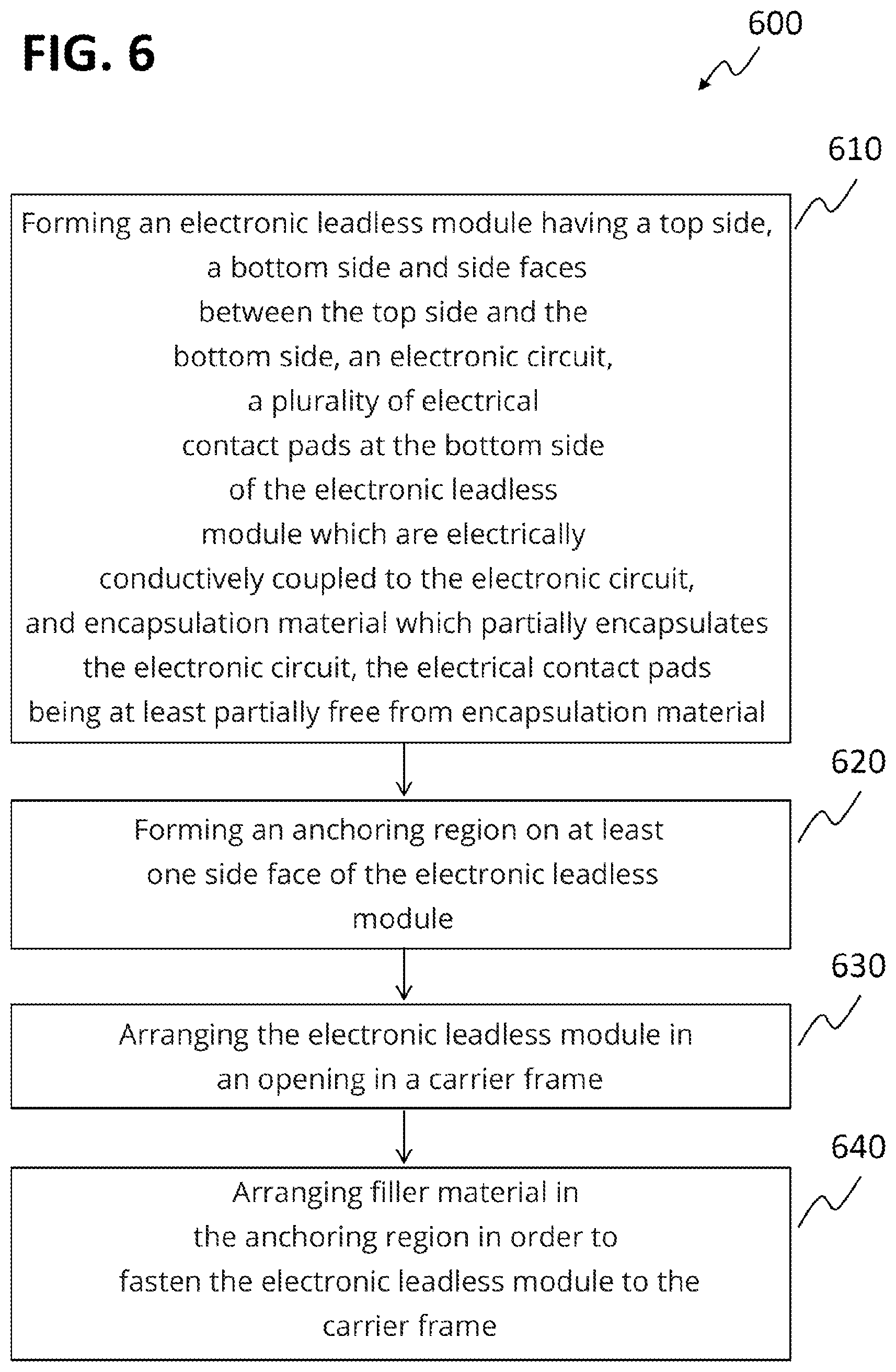 Patent US12588150 Figure 6 – Package, method for forming a package, chip card, and method for forming a chip card