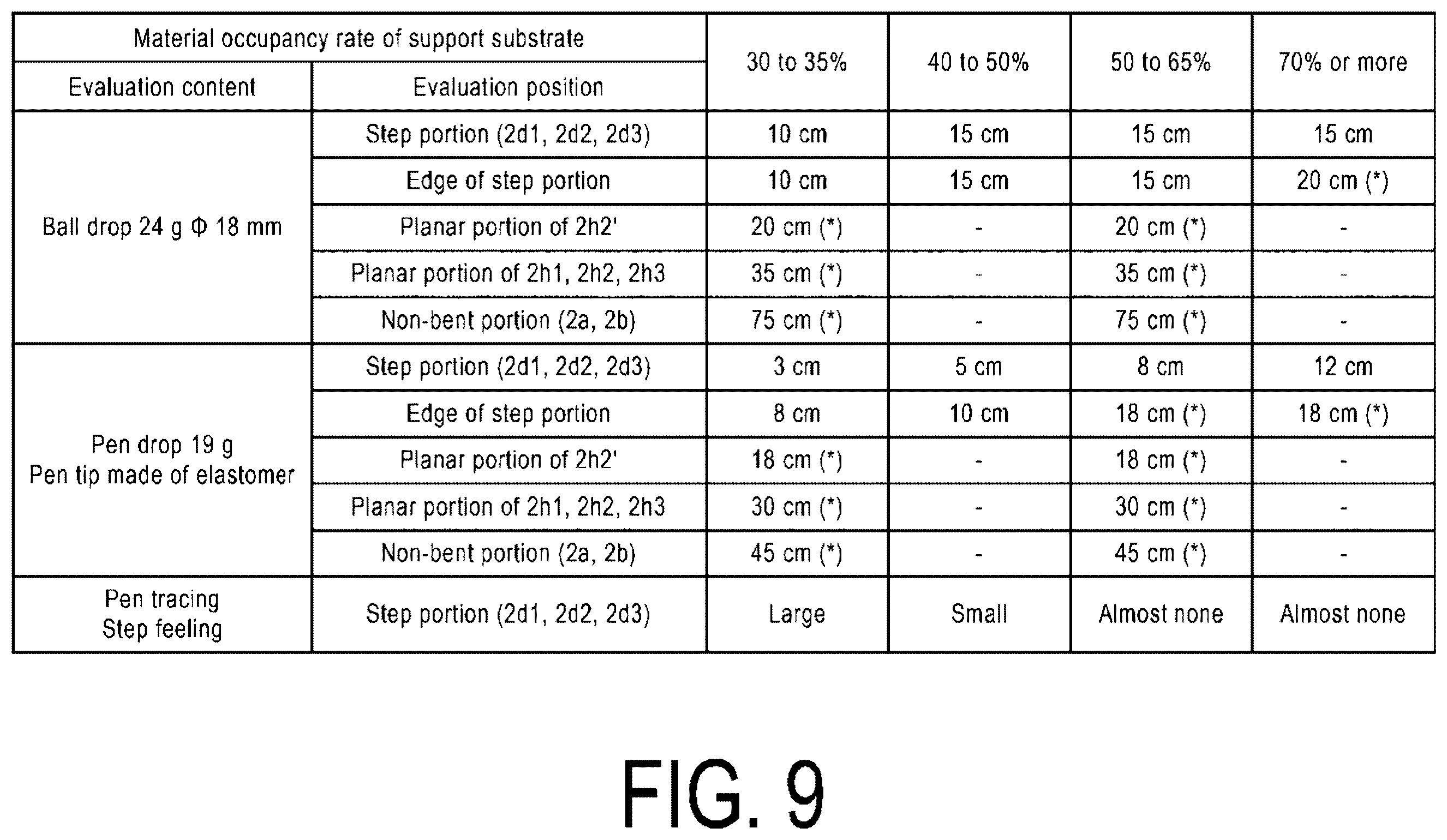 Patent US12588154 Figure 9 – Foldable display