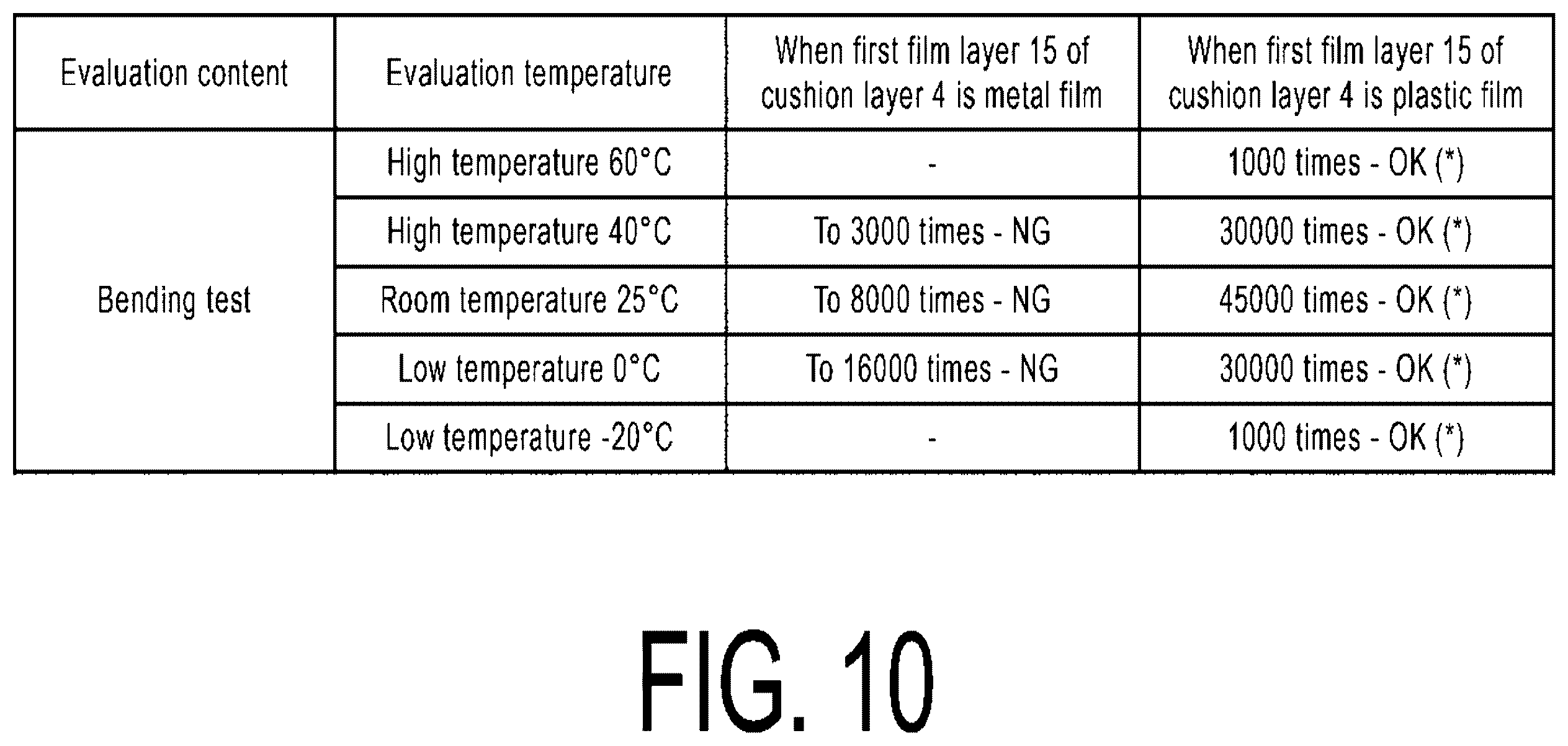 Patent US12588154 Figure 10 – Foldable display