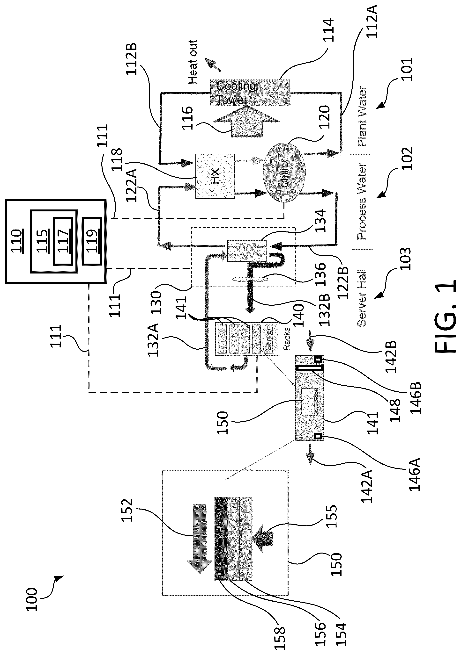 Patent US12588168 — Adaptive thermal control of data center and IT equipment — Figure 1