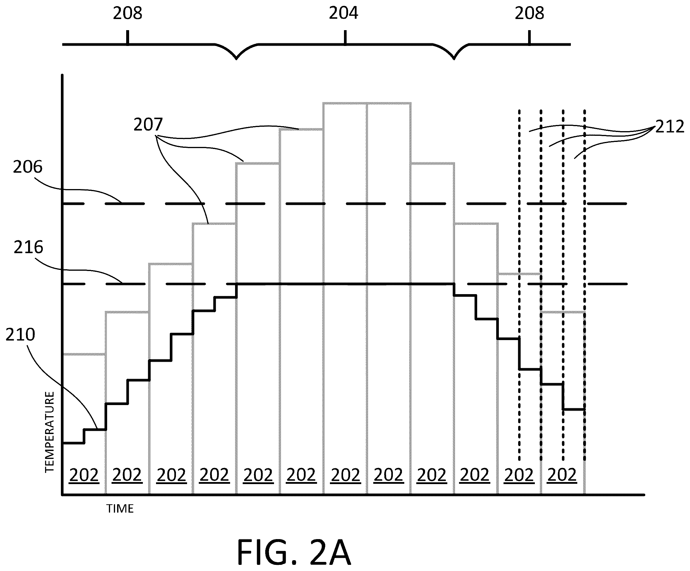 Patent US12588168 Figure 2 – Adaptive thermal control of data center and IT equipment
