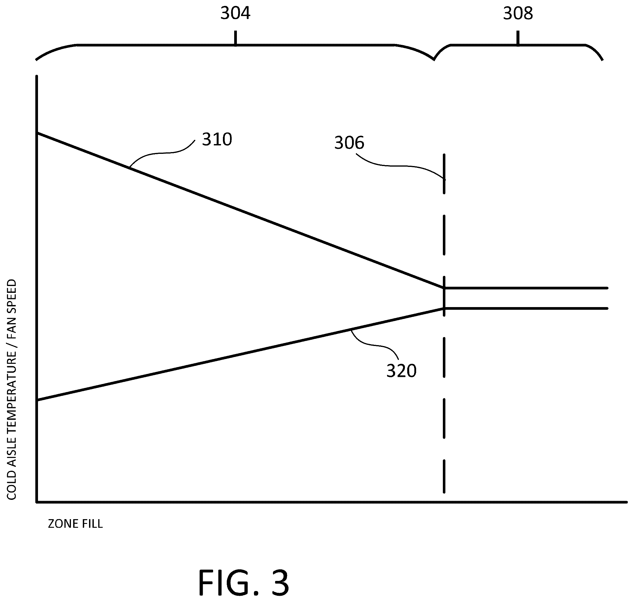 Patent US12588168 Figure 4 – Adaptive thermal control of data center and IT equipment