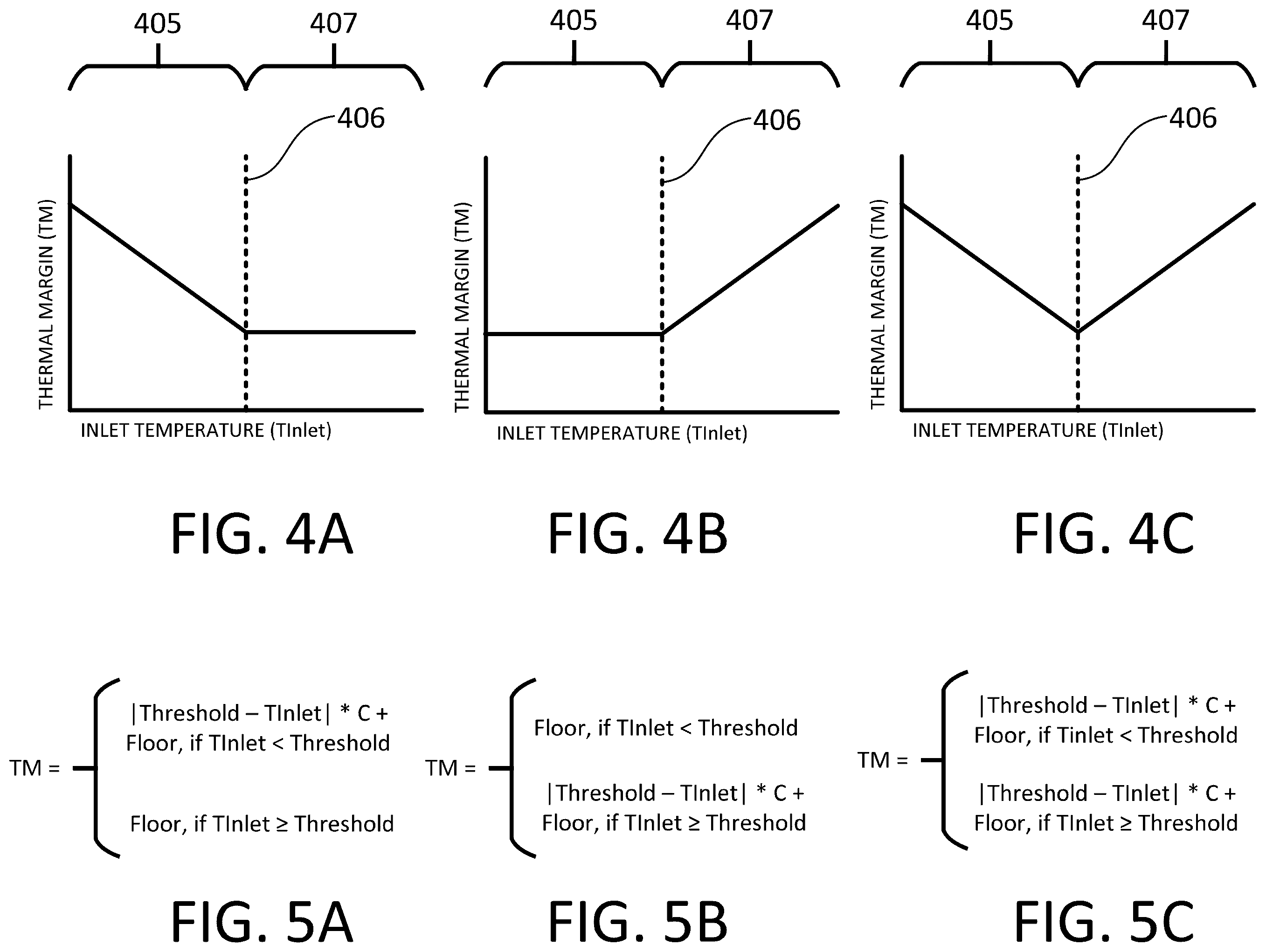 Patent US12588168 Figure 5 – Adaptive thermal control of data center and IT equipment