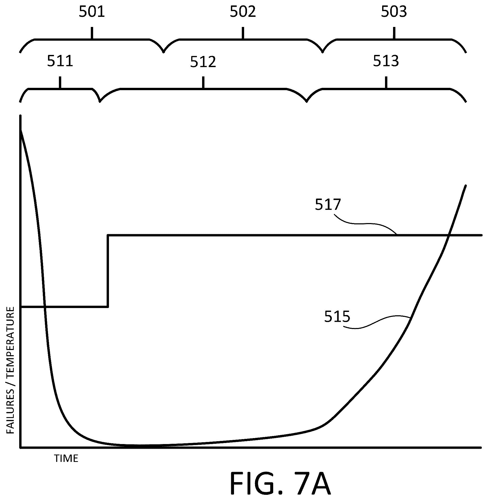 Patent US12588168 Figure 7 – Adaptive thermal control of data center and IT equipment
