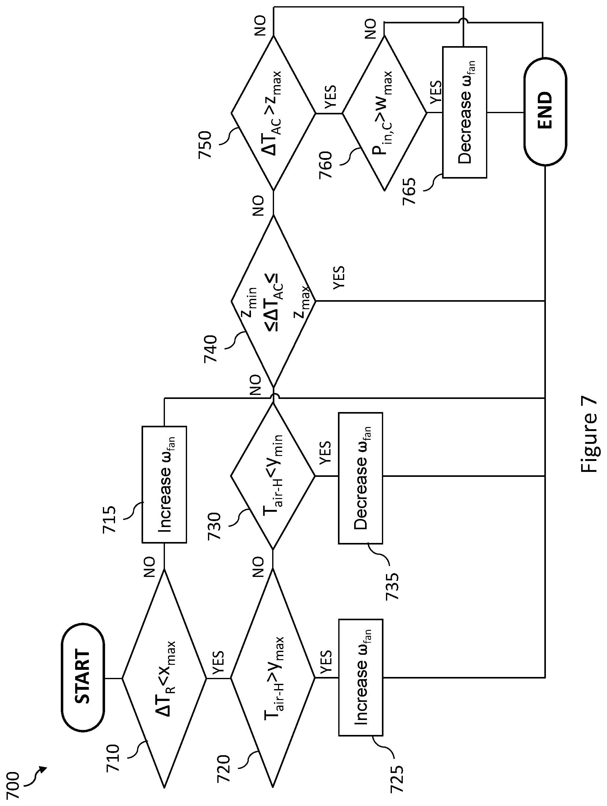Patent US12588169 Figure 7 – Method for controlling a cooling system for autonomous cooling of a rack