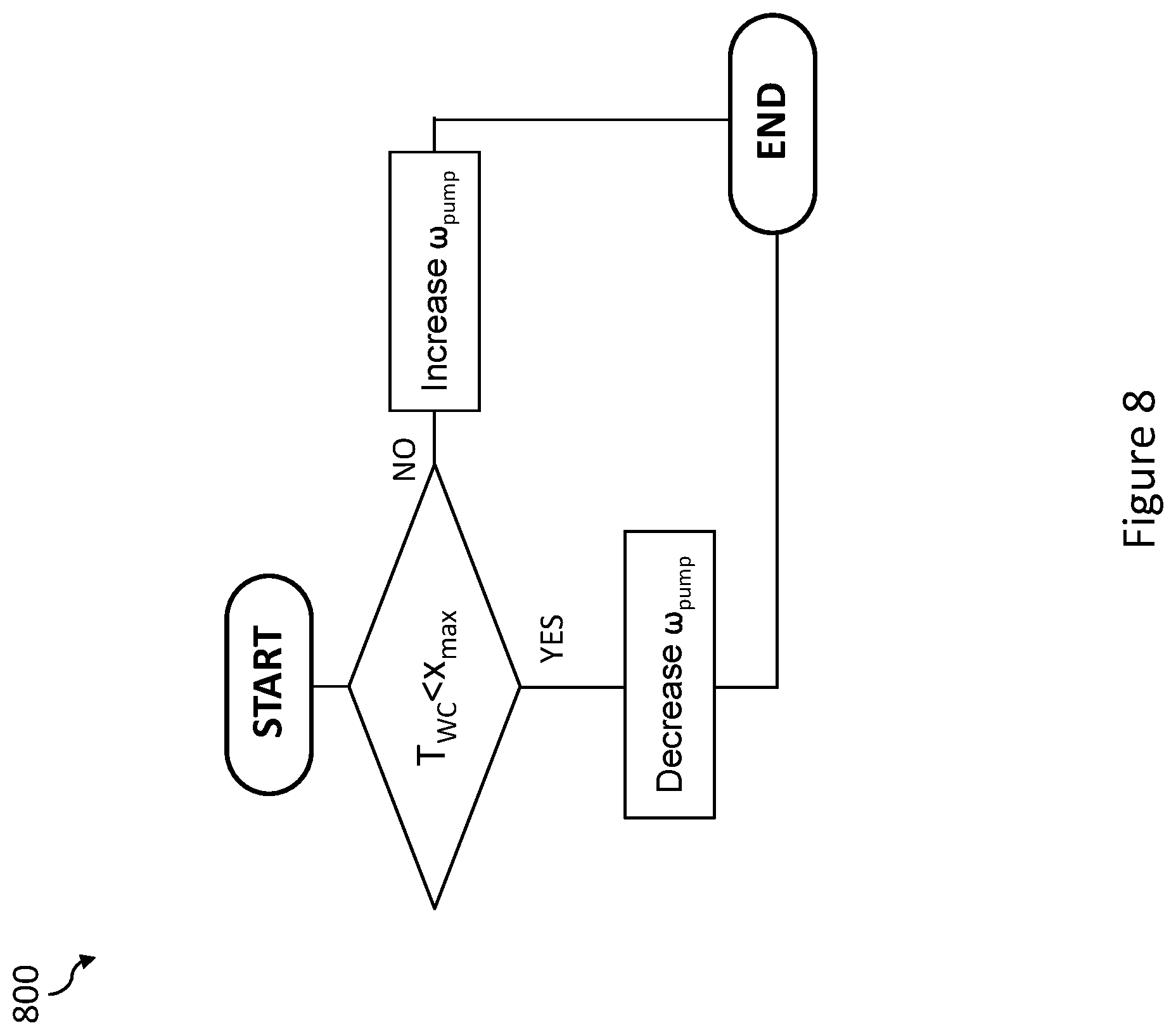 Patent US12588169 Figure 8 – Method for controlling a cooling system for autonomous cooling of a rack