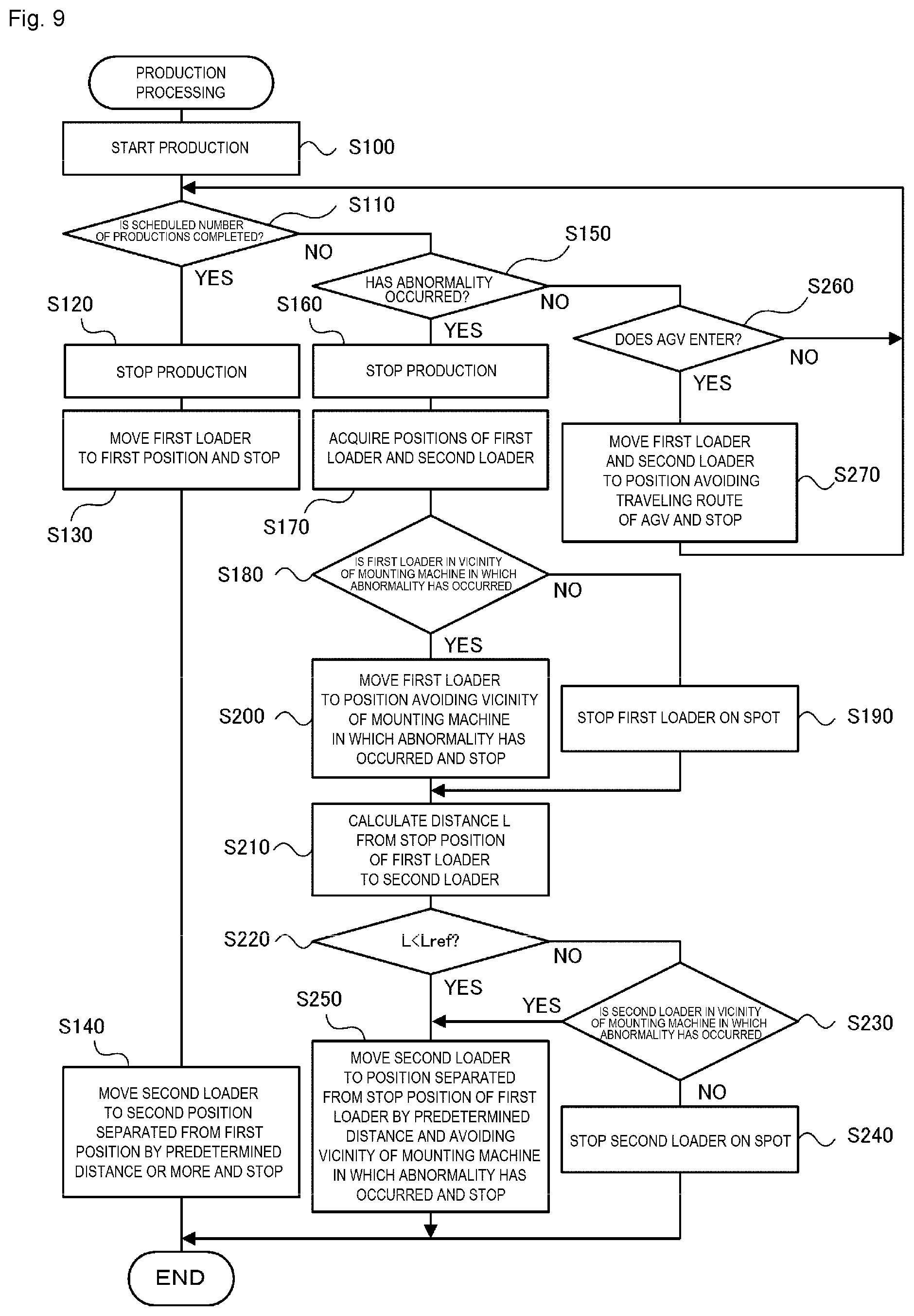 Patent US12588178 Figure 8 – Production system