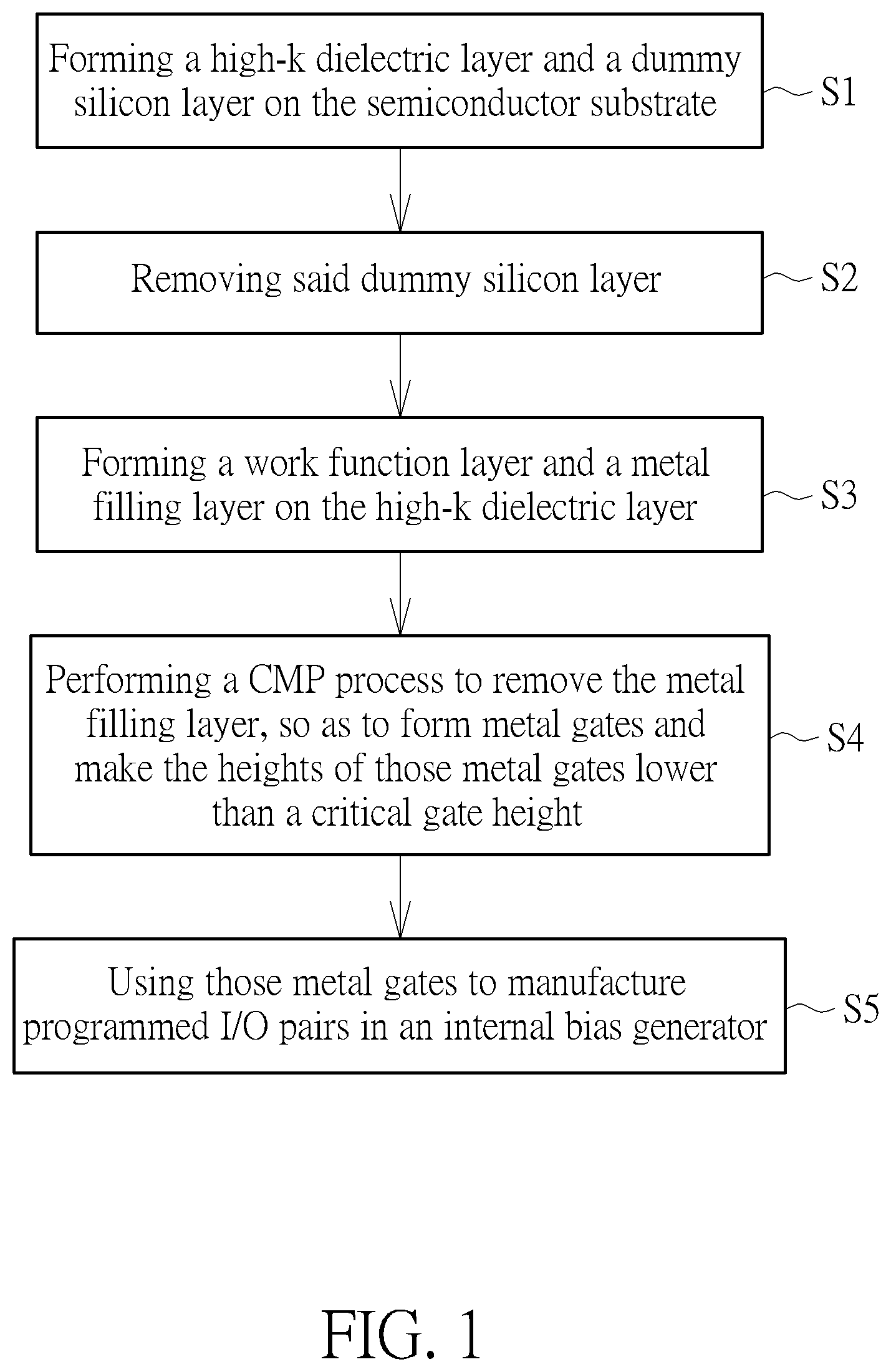 Patent US12588194 Figure 1 – Method for physically unclonable function through gate height tuning