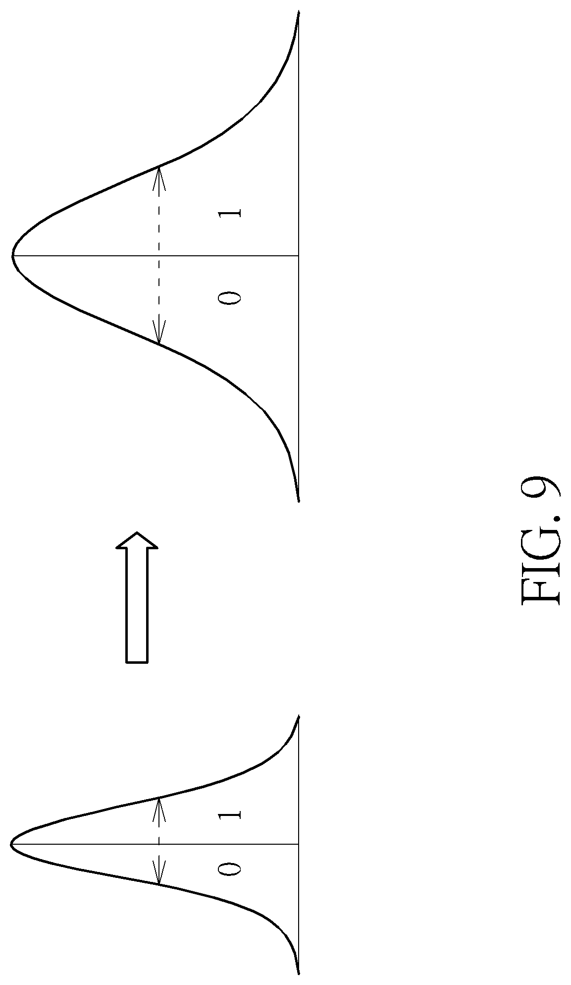 Patent US12588194 Figure 7 – Method for physically unclonable function through gate height tuning
