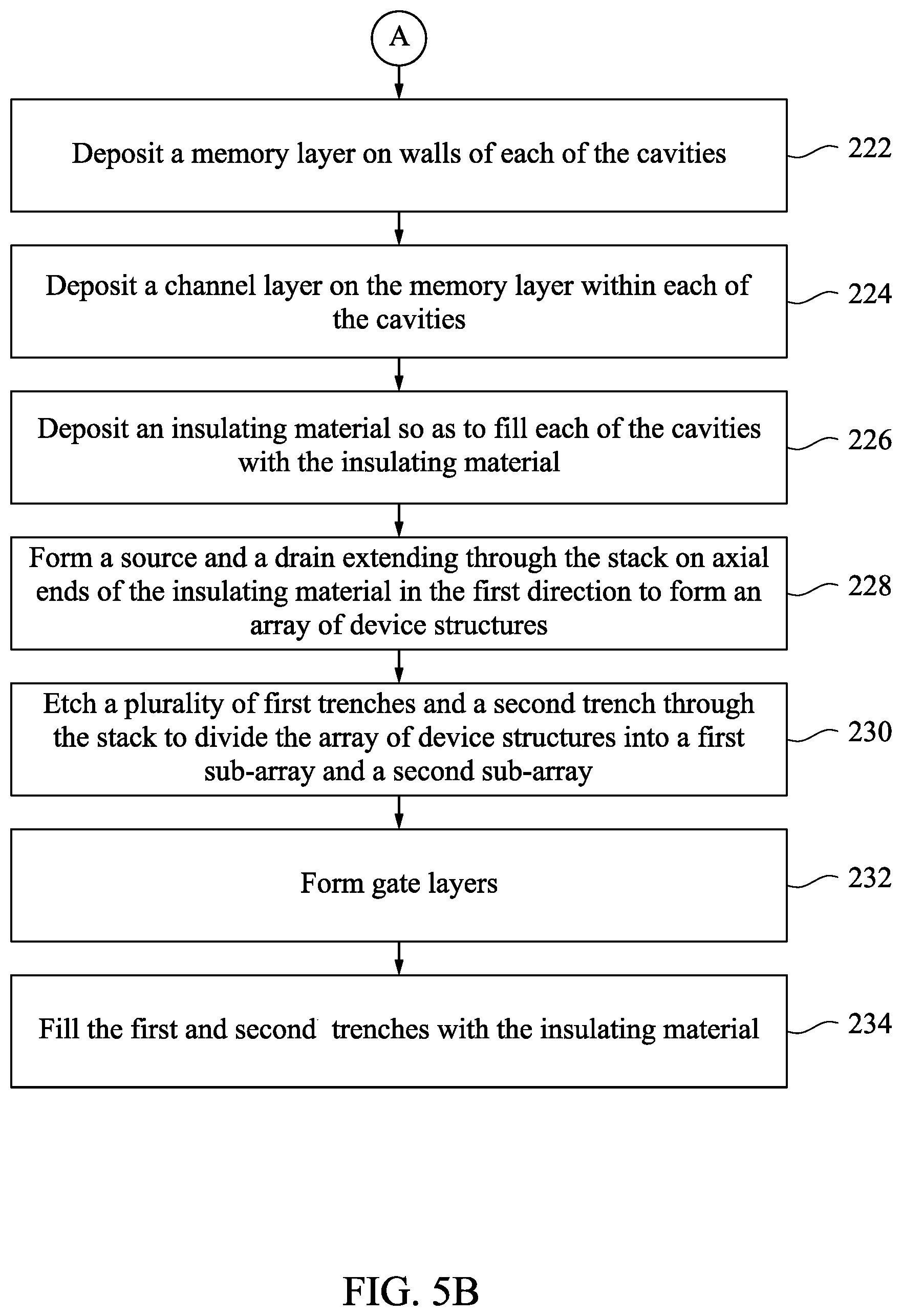Patent US12588197 Figure 5 – Semiconductor memory devices with one-sided staircase profiles and methods of manufacturing thereof