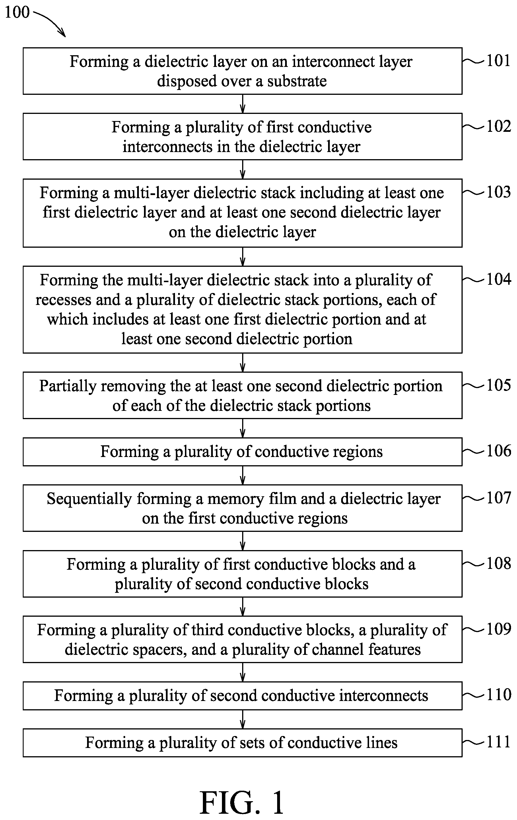 Patent US12588213 Figure 1 – Semiconductor memory structure having enhanced memory window and method for manufacturing the same
