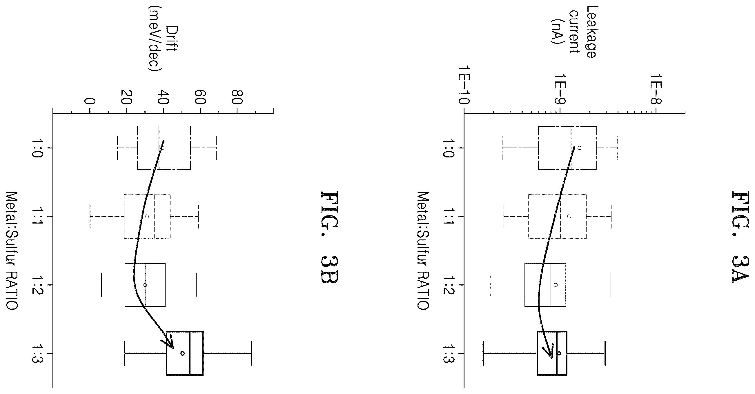 Patent US12588218 Figure 2 – Chalcogenide material, switching device including the chalcogenide material, and memory device including the switching device