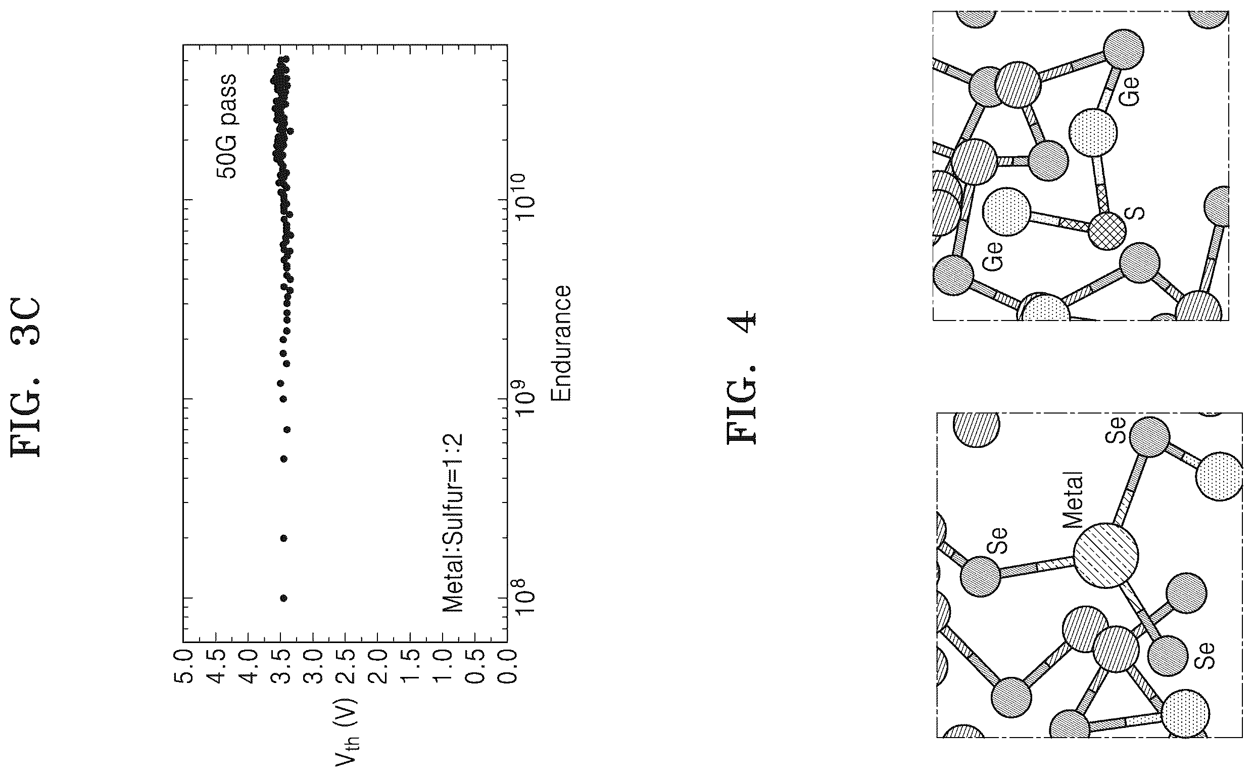 Patent US12588218 Figure 3 – Chalcogenide material, switching device including the chalcogenide material, and memory device including the switching device