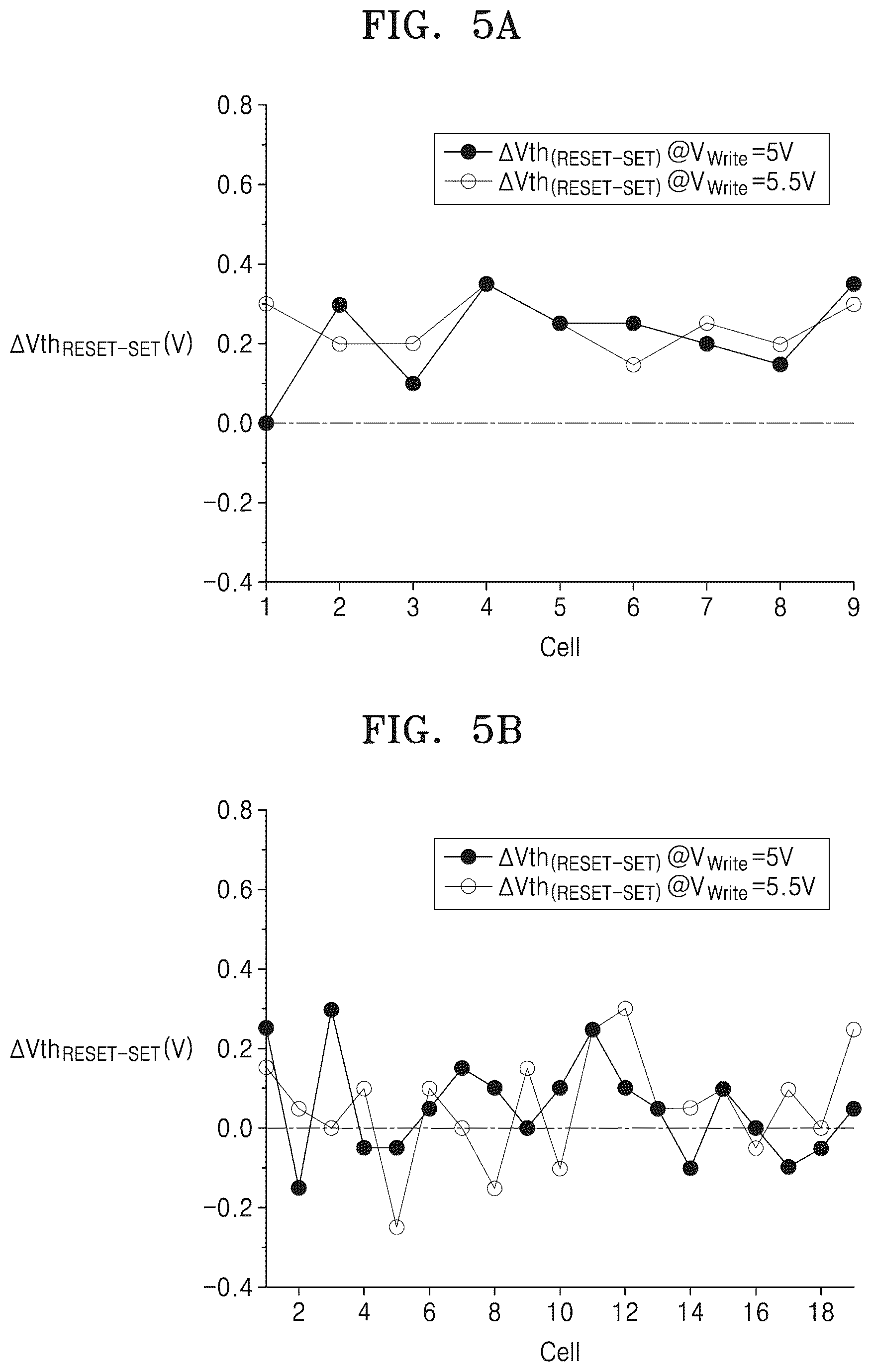 Patent US12588218 Figure 4 – Chalcogenide material, switching device including the chalcogenide material, and memory device including the switching device
