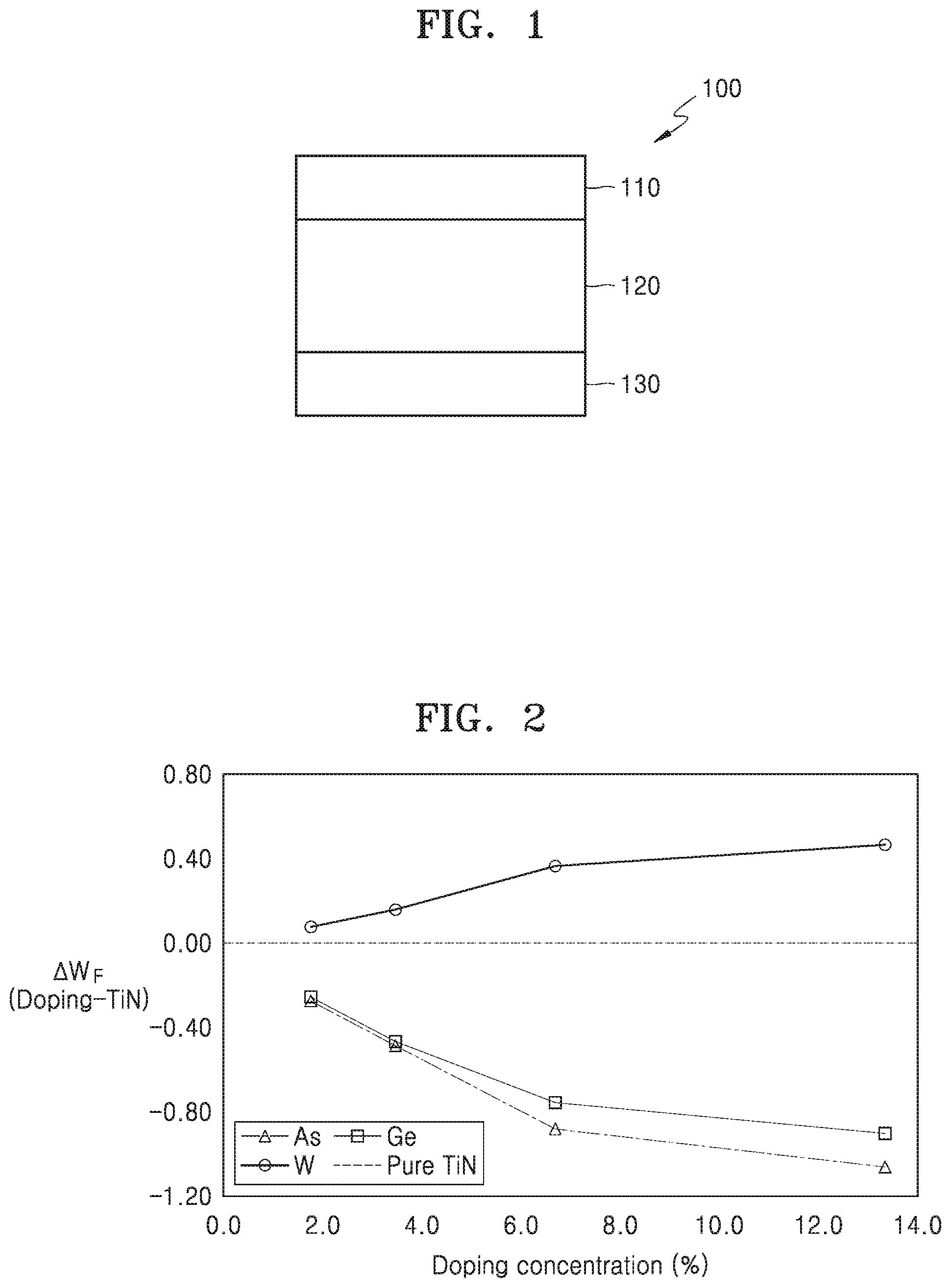 Patent US12588219 Figure 1 – Metal-doped switching device and semiconductor device including the same