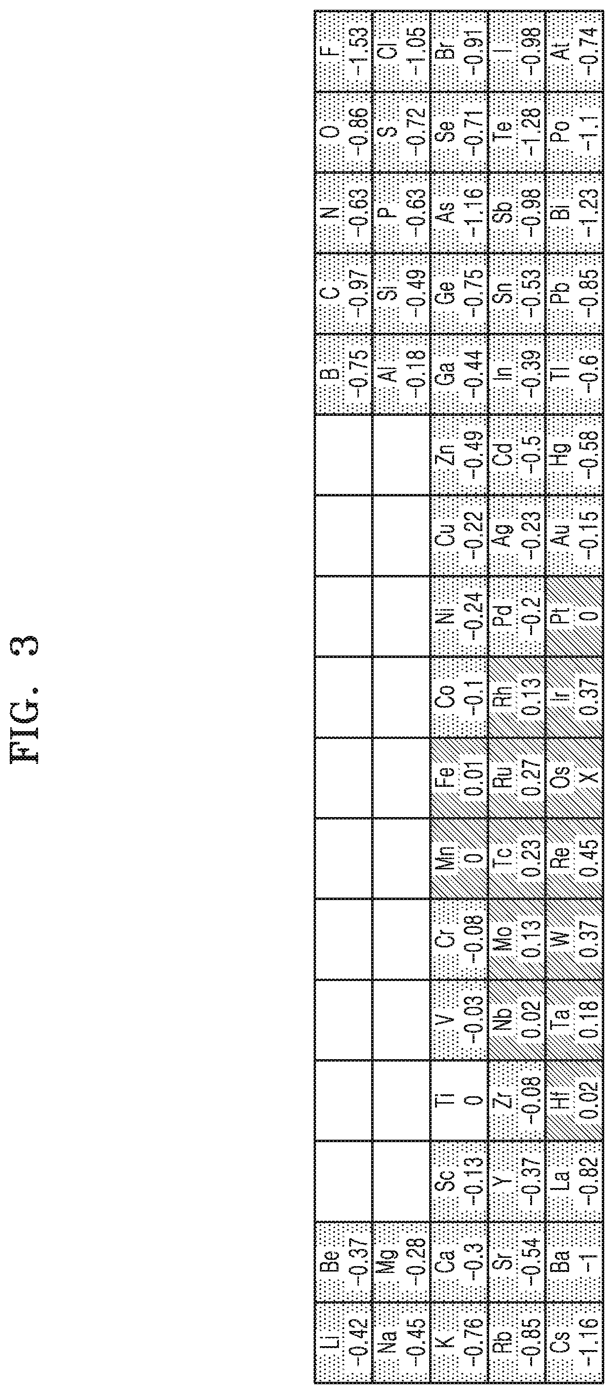 Patent US12588219 Figure 2 – Metal-doped switching device and semiconductor device including the same