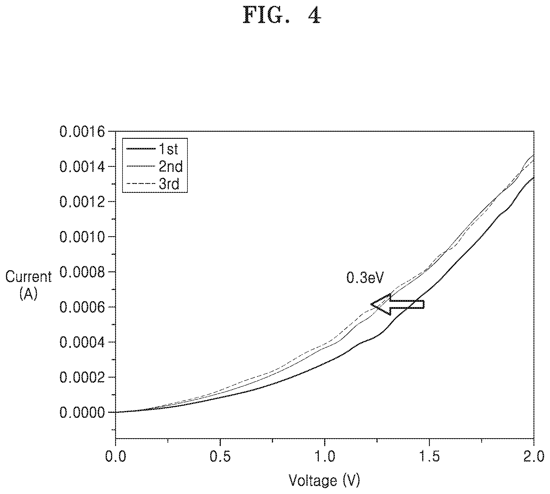 Patent US12588219 Figure 3 – Metal-doped switching device and semiconductor device including the same