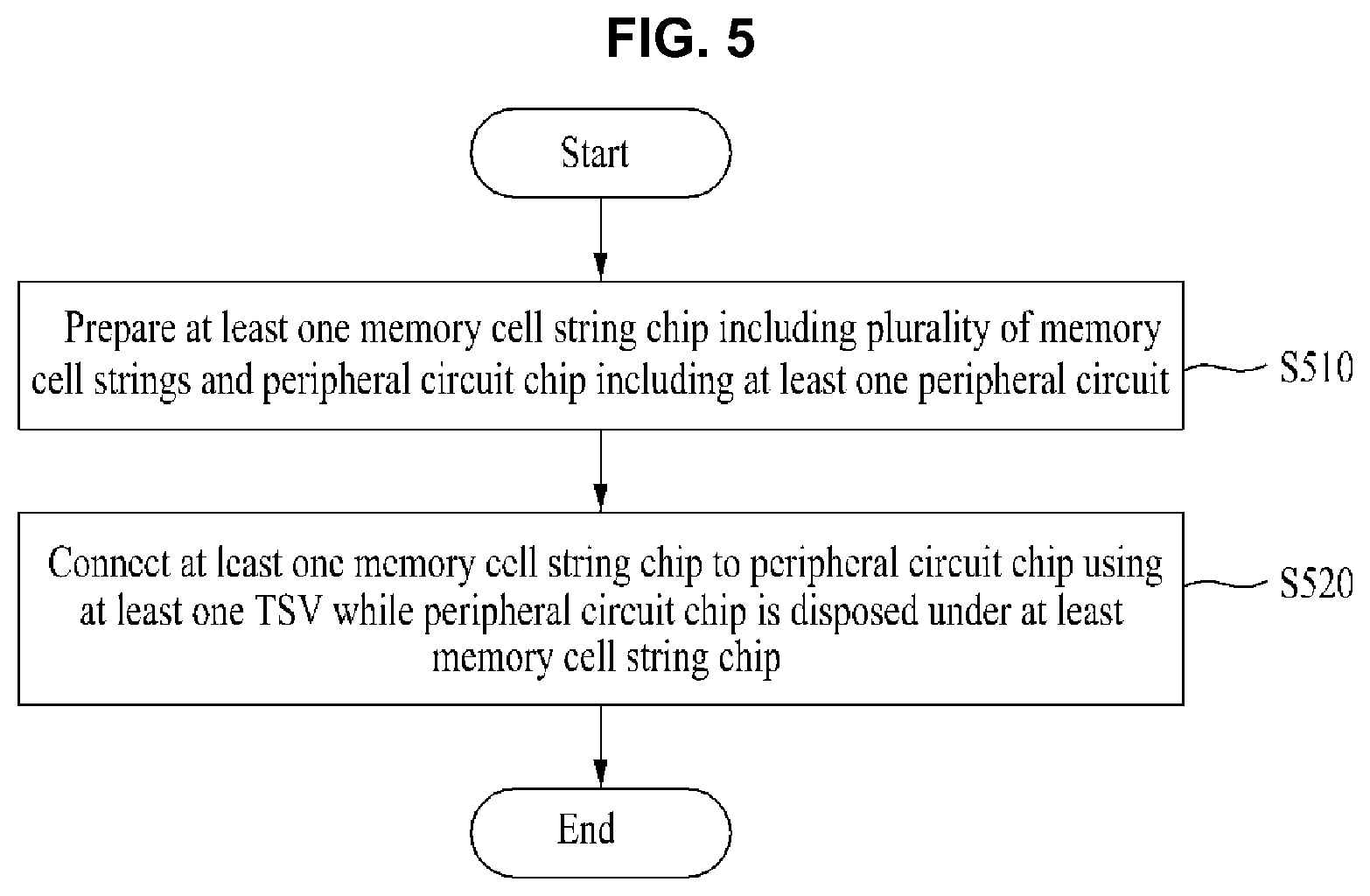 Patent US12588221 Figure 5 – Three-dimensional flash memory with high degree of integration