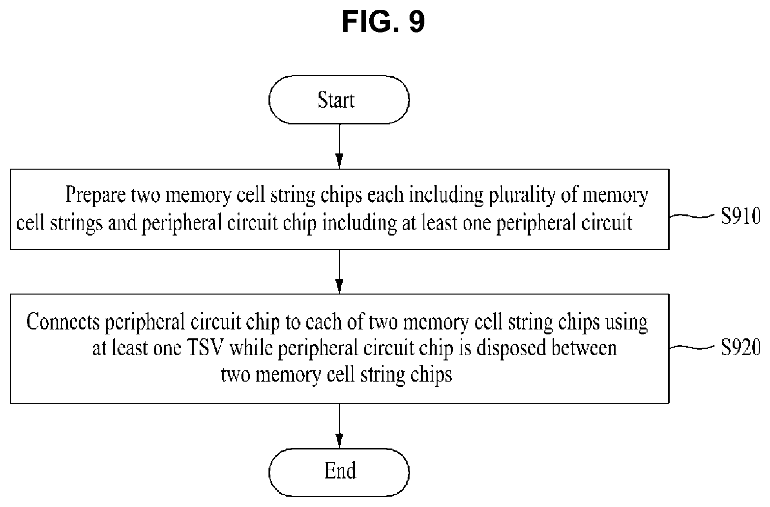 Patent US12588221 Figure 10 – Three-dimensional flash memory with high degree of integration
