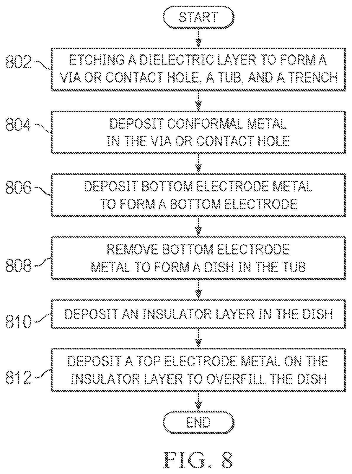 Patent US12588224 Figure 17 – Metal-insulator-metal (MIM) capacitors with curved electrode