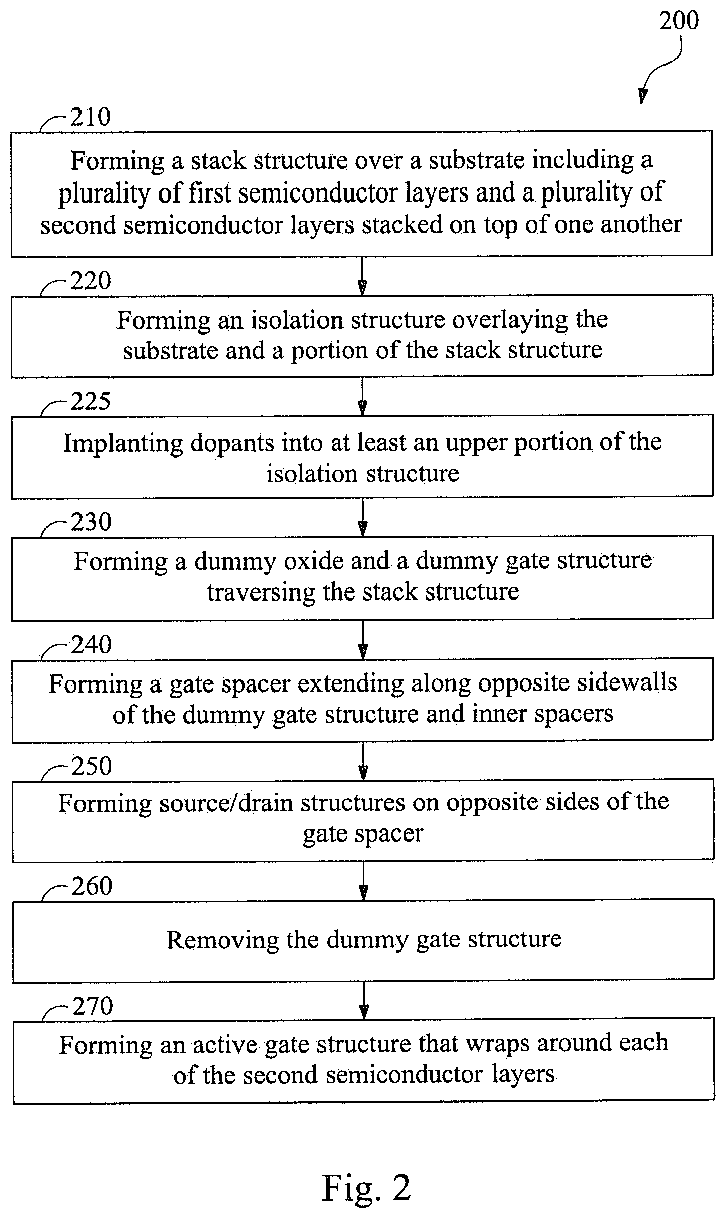 Patent US12588234 Figure 2 – Semiconductor devices with implanted STI regions and methods of forming the same