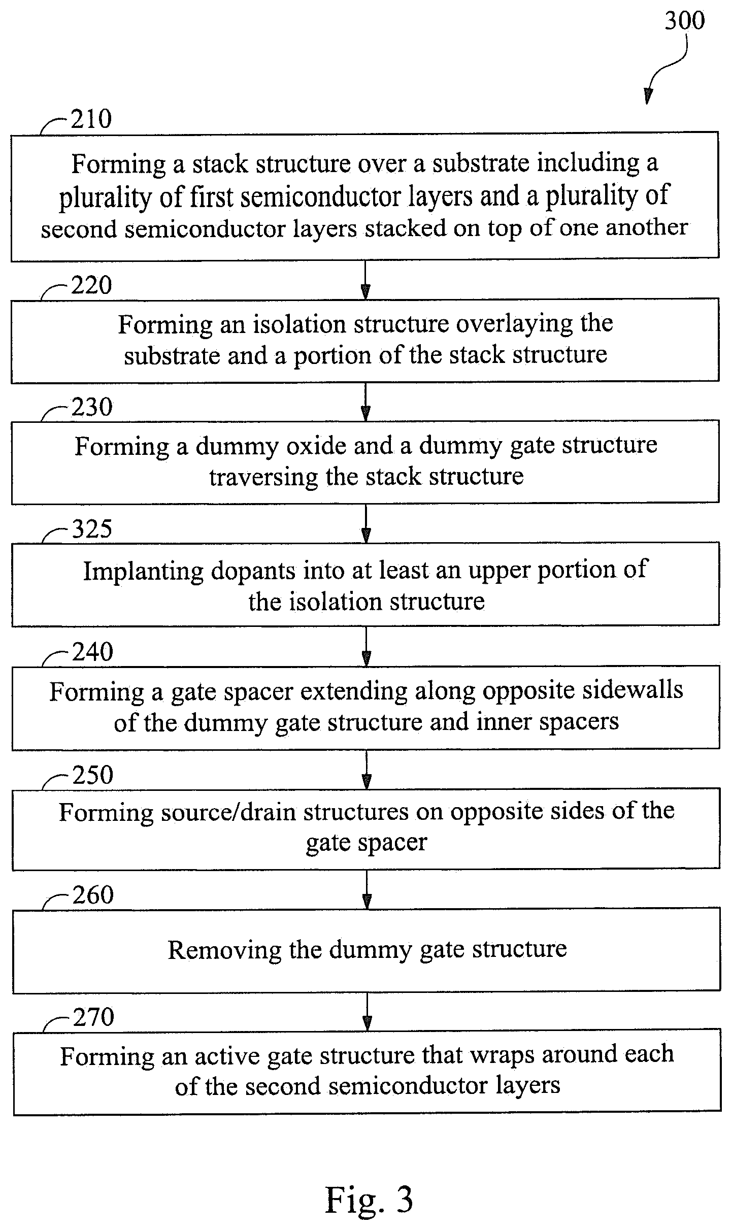 Patent US12588234 Figure 3 – Semiconductor devices with implanted STI regions and methods of forming the same