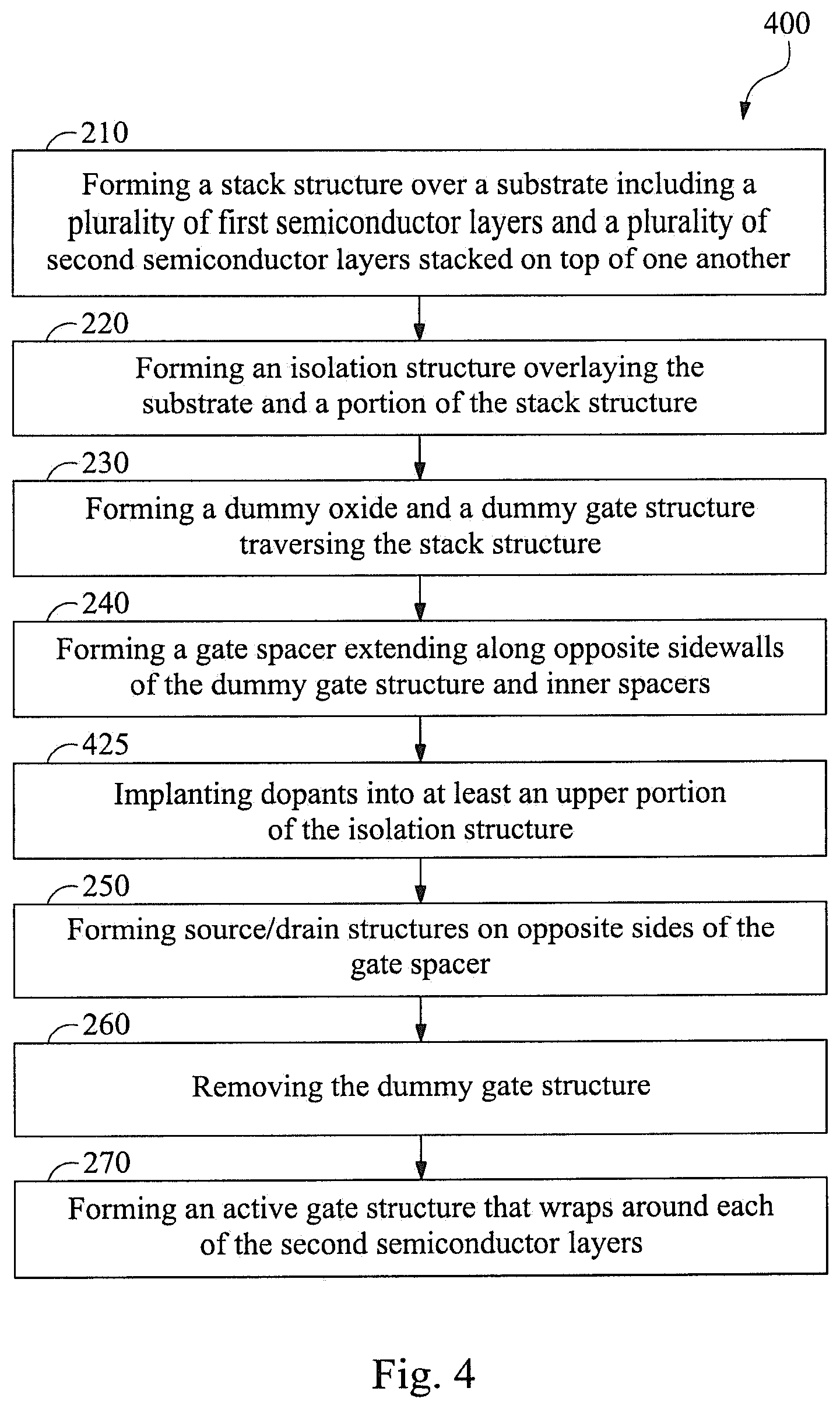 Patent US12588234 Figure 4 – Semiconductor devices with implanted STI regions and methods of forming the same