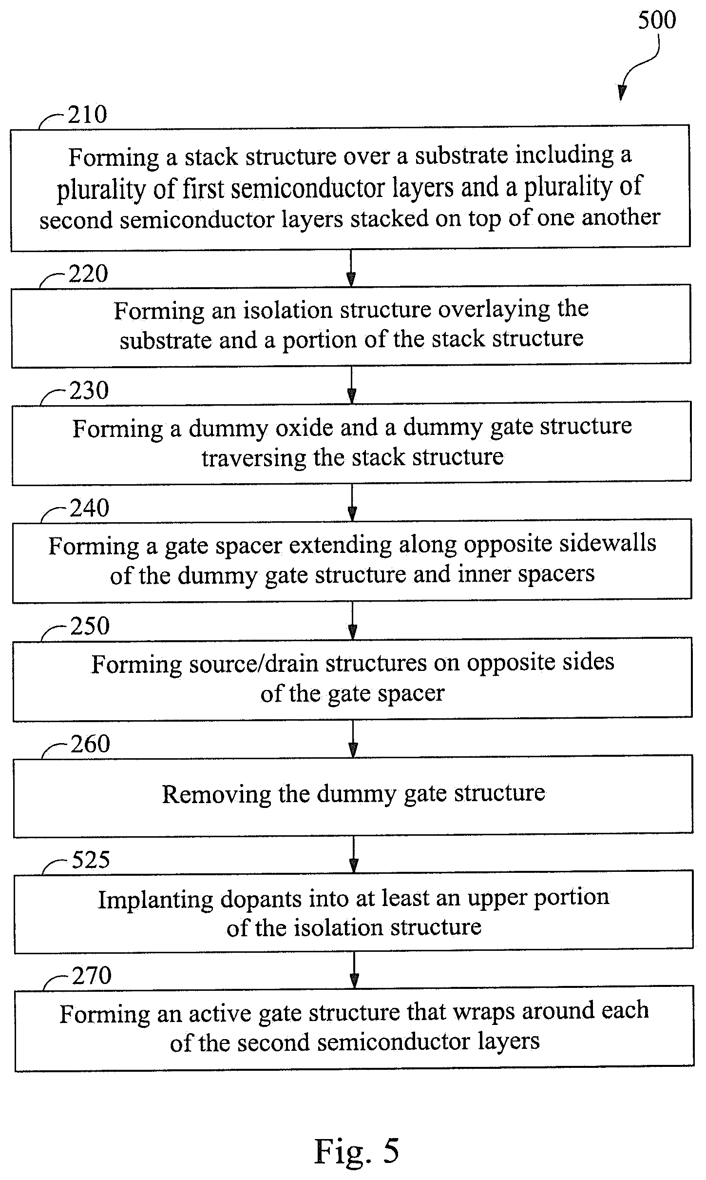 Patent US12588234 Figure 5 – Semiconductor devices with implanted STI regions and methods of forming the same