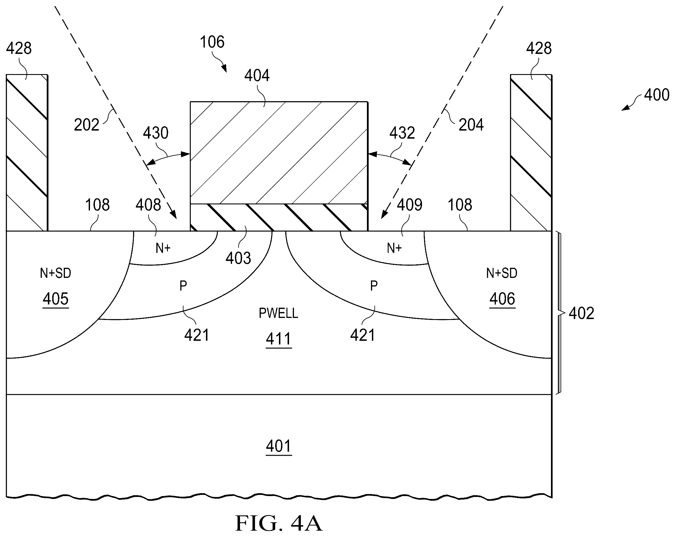 Patent US12588236 Figure 4 – Two-rotation gate-edge diode leakage reduction for MOS transistors