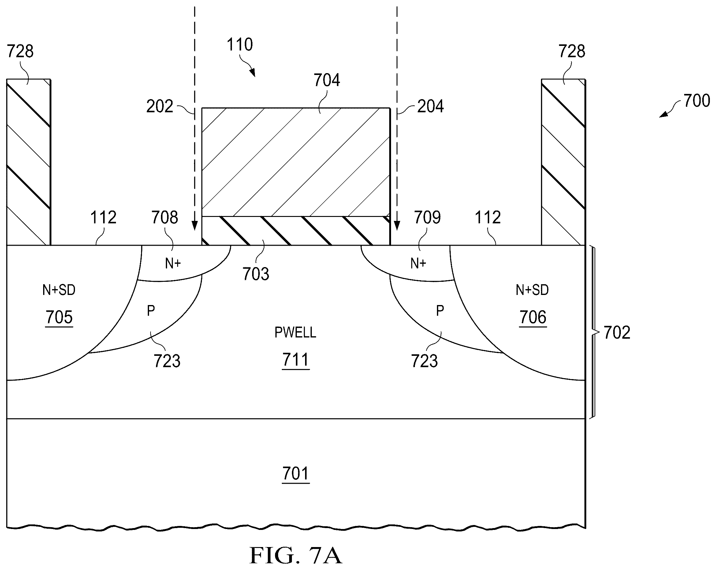Patent US12588236 Figure 7 – Two-rotation gate-edge diode leakage reduction for MOS transistors