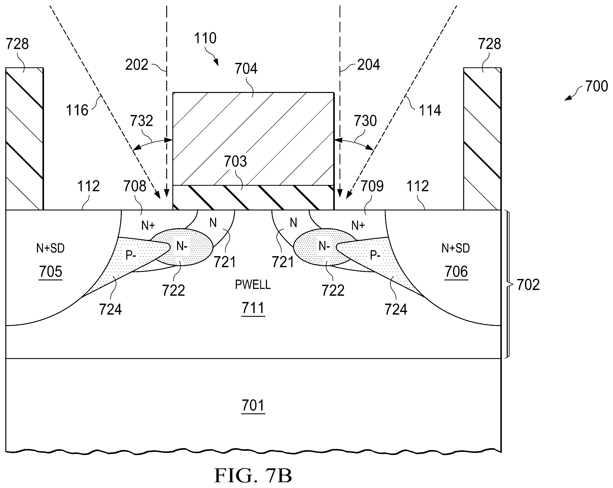 Patent US12588236 Figure 8 – Two-rotation gate-edge diode leakage reduction for MOS transistors