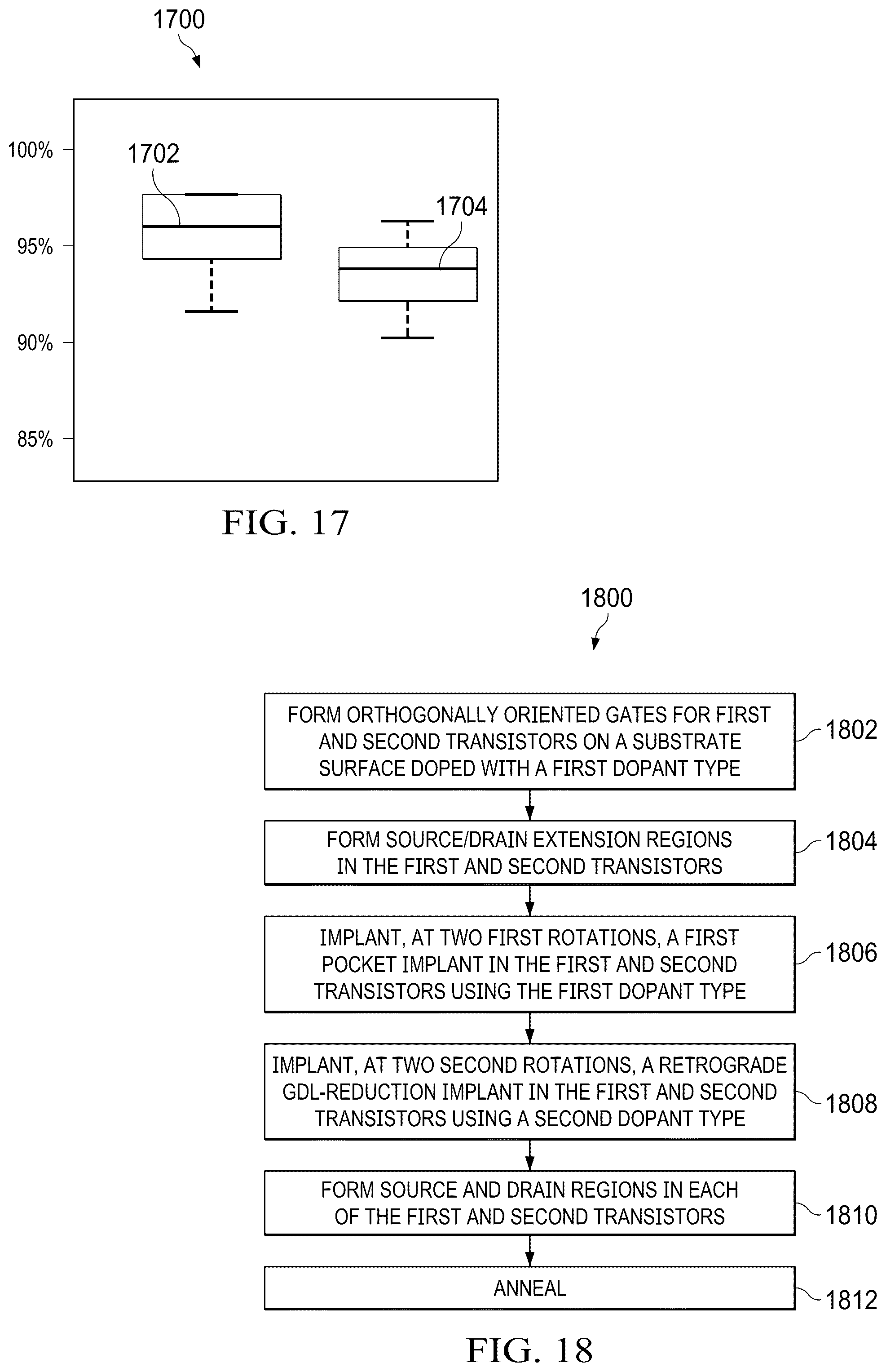 Patent US12588236 Figure 17 – Two-rotation gate-edge diode leakage reduction for MOS transistors