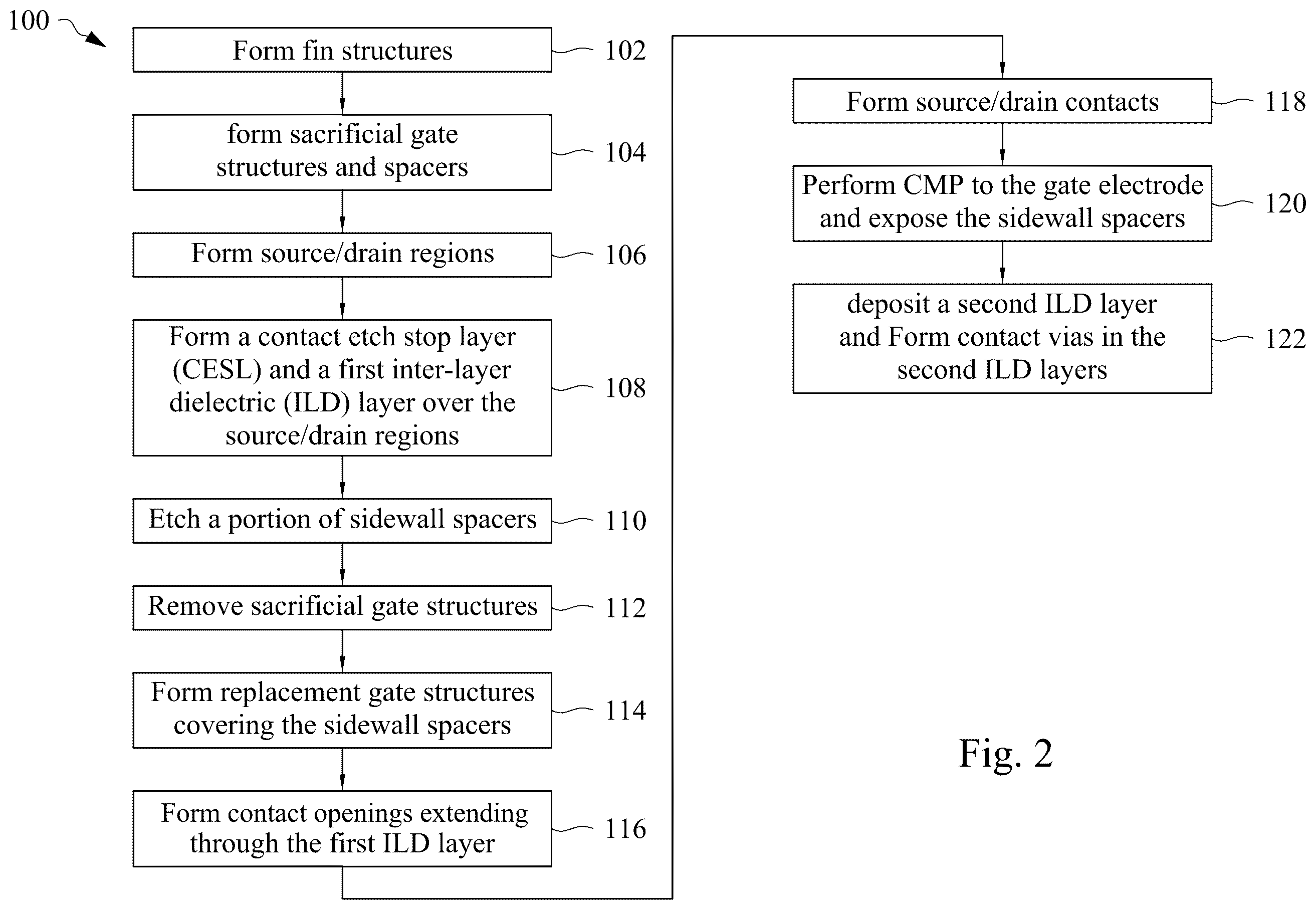 Patent US12588245 Figure 7 – Method for manufacturing for forming source/drain contact features and devices manufactured thereof
