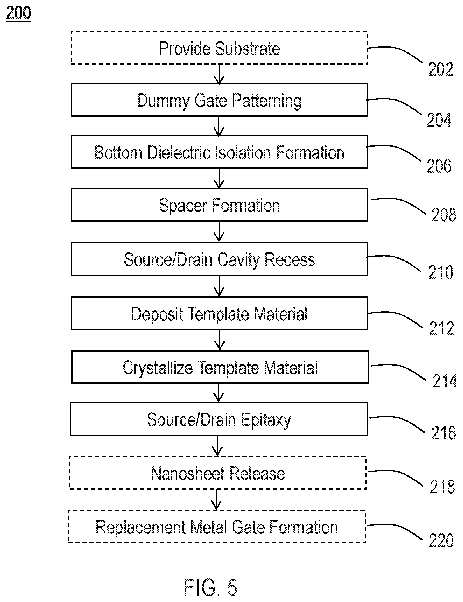 Patent US12588248 Figure 5 – Template for nanosheet source drain formation with bottom dielectric