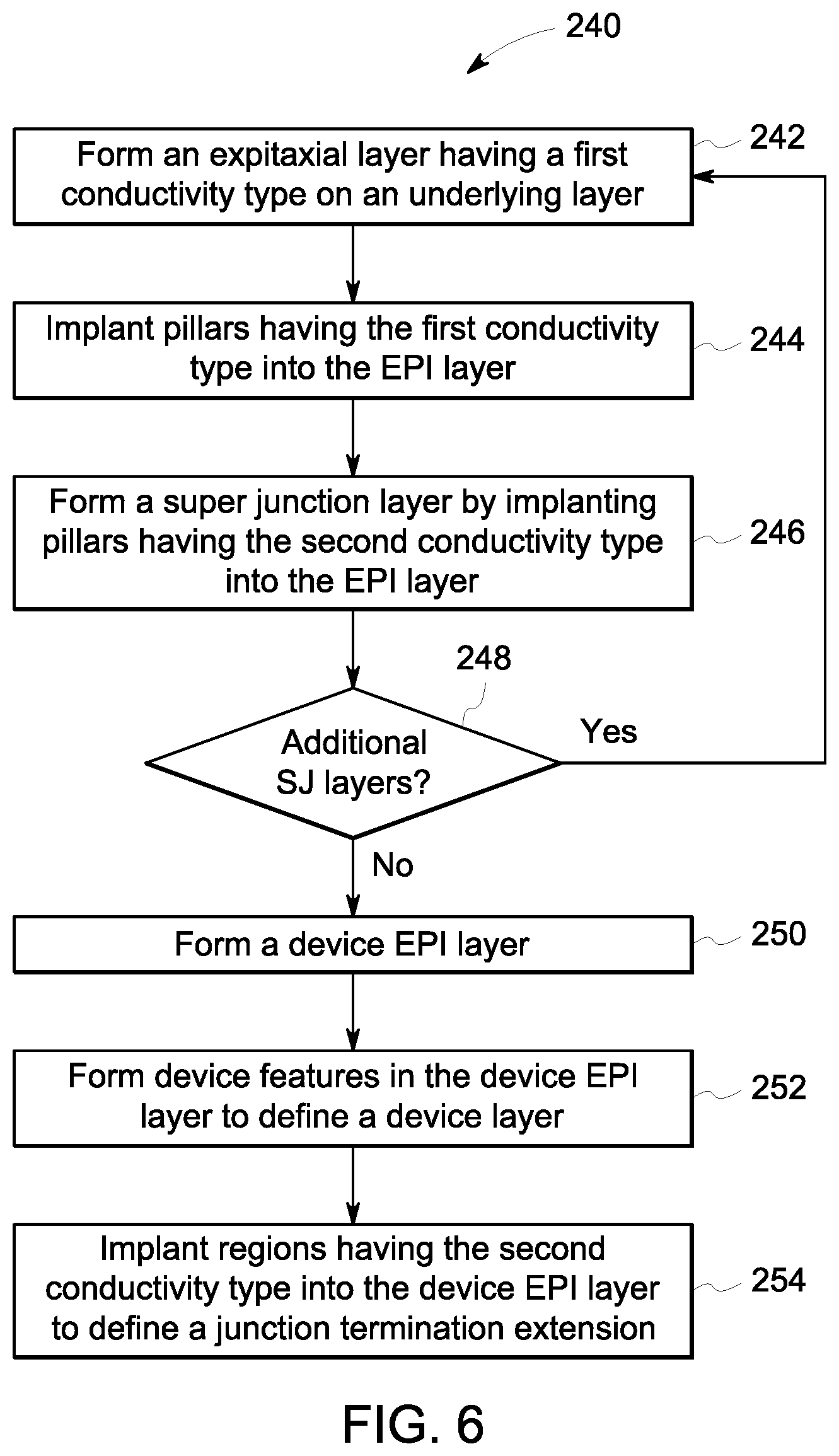 Patent US12588254 Figure 6 – Systems and methods for pillar extension in termination areas of wide band gap super-junction power devices