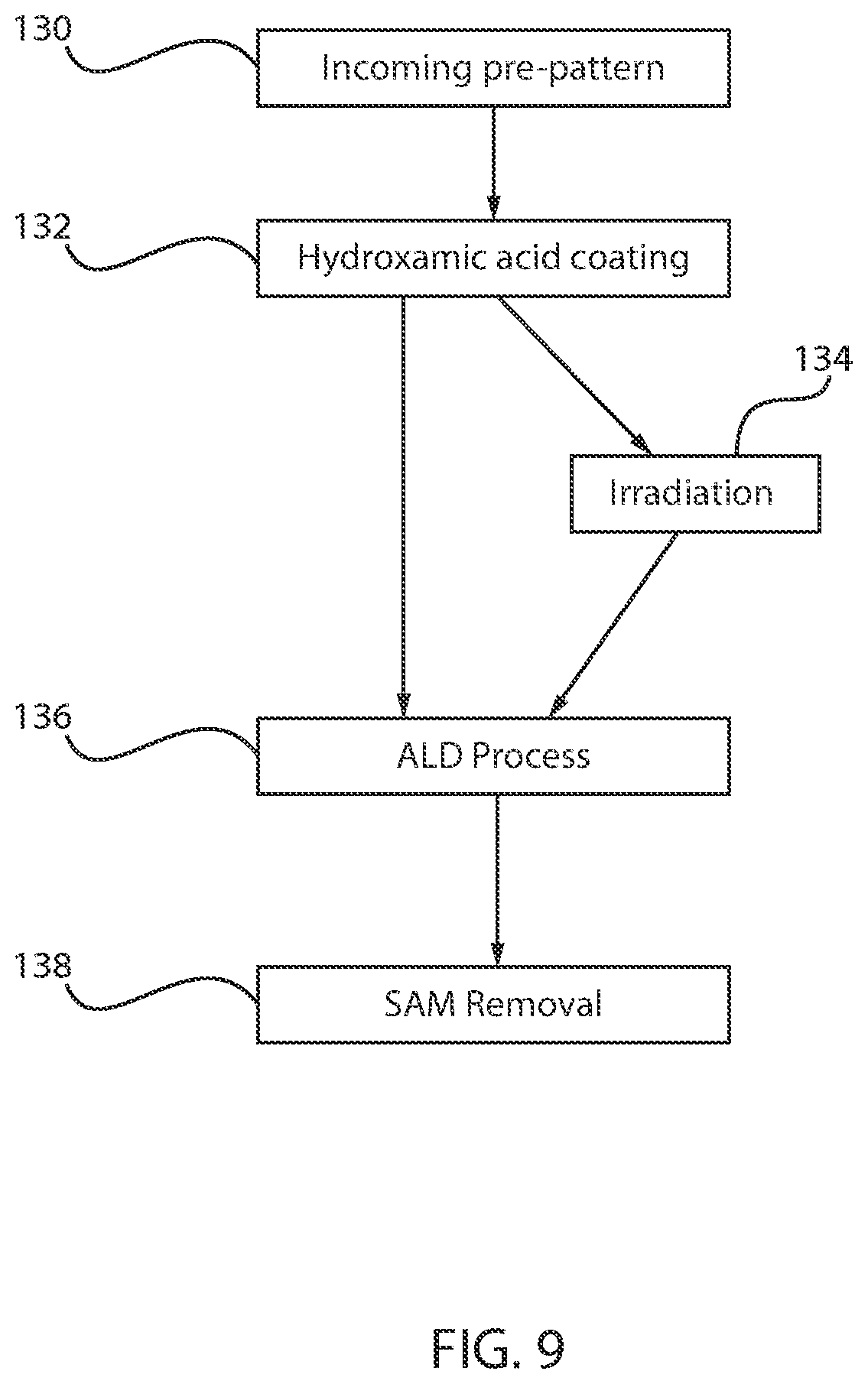 Patent US12588261 Figure 6 – Selective deposition on metals using porous low-k materials