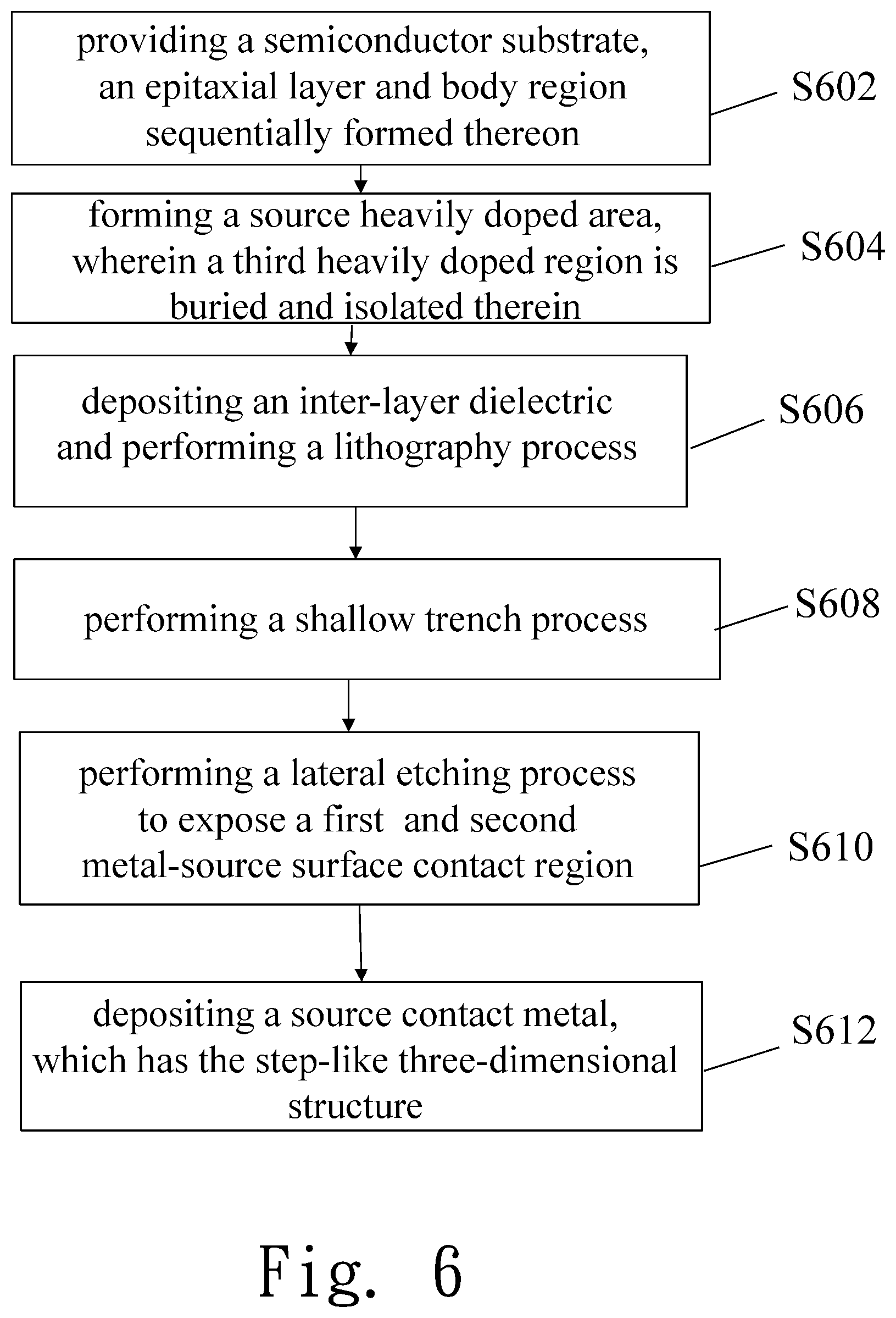 Patent US12588264 Figure 6 – Three-dimensional source contact structure and fabrication process method of making the same