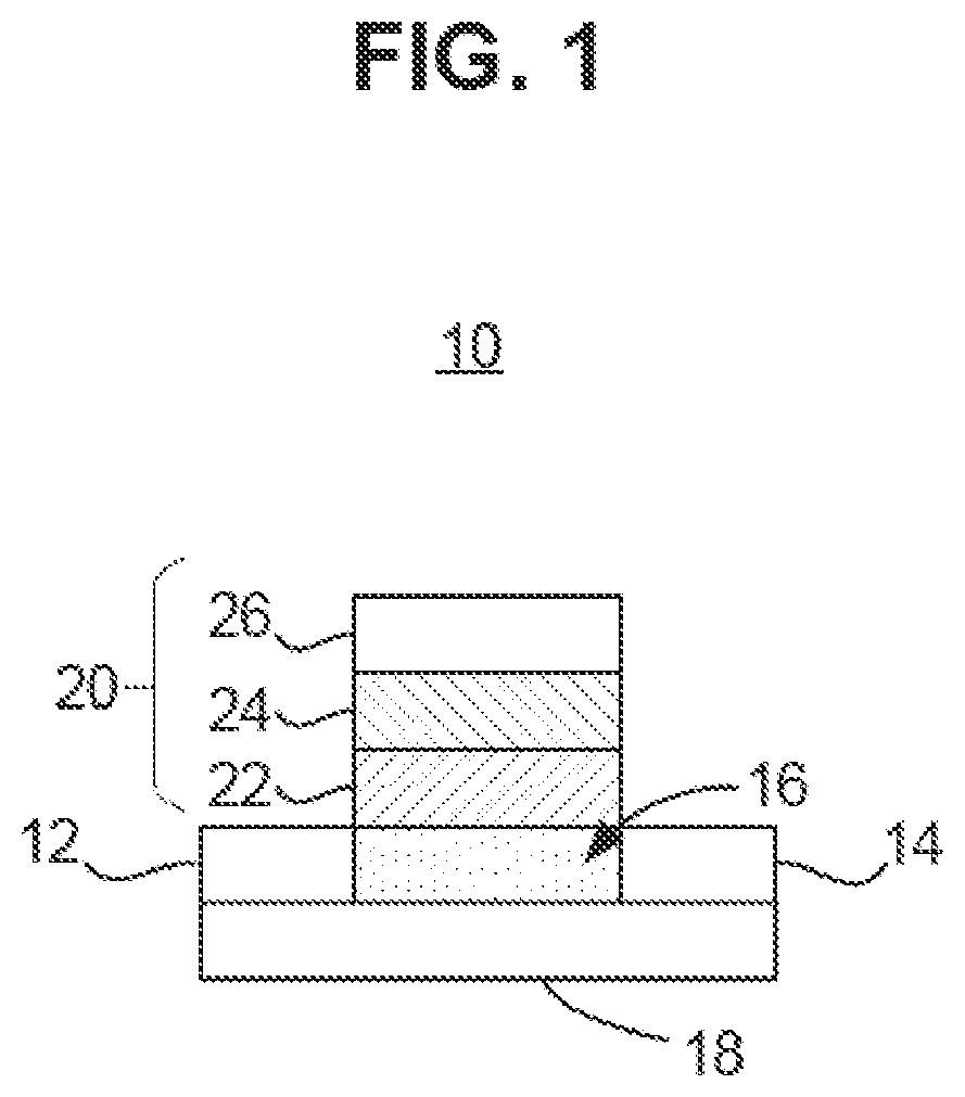 Patent US12588270 Figure 1 – Method of forming multiple-Vt FETS for CMOS circuit applications