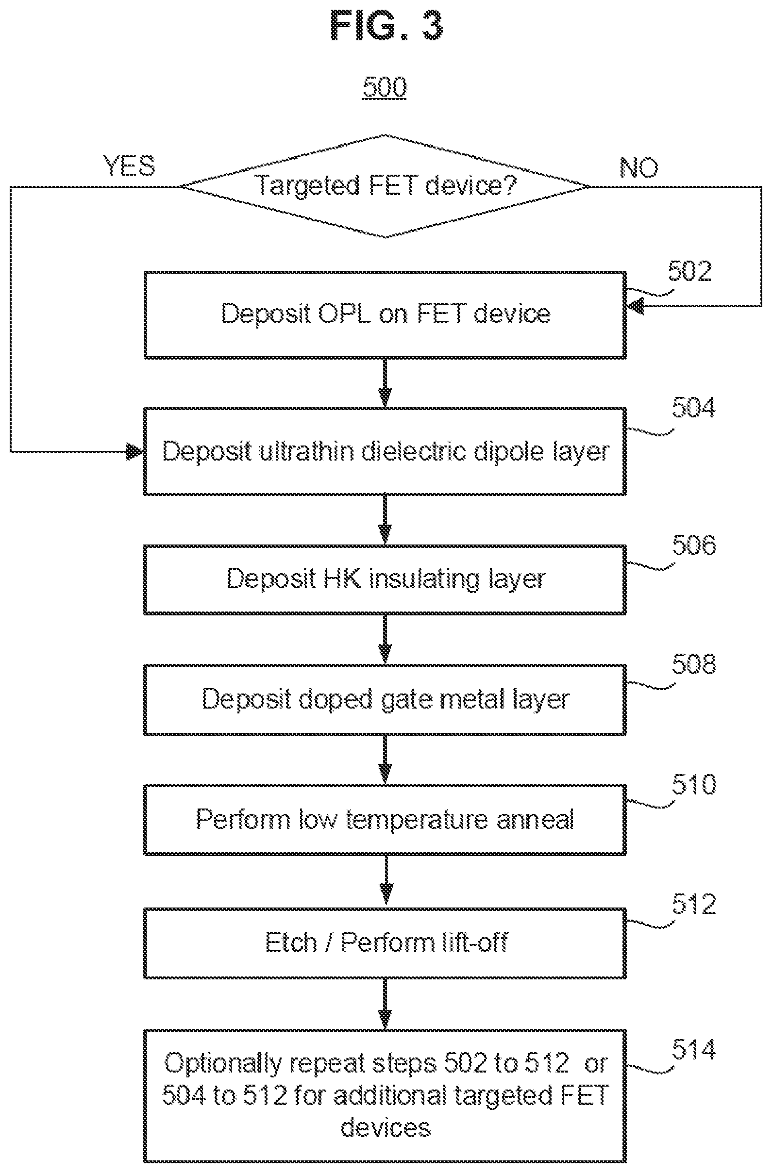 Patent US12588270 Figure 6 – Method of forming multiple-Vt FETS for CMOS circuit applications