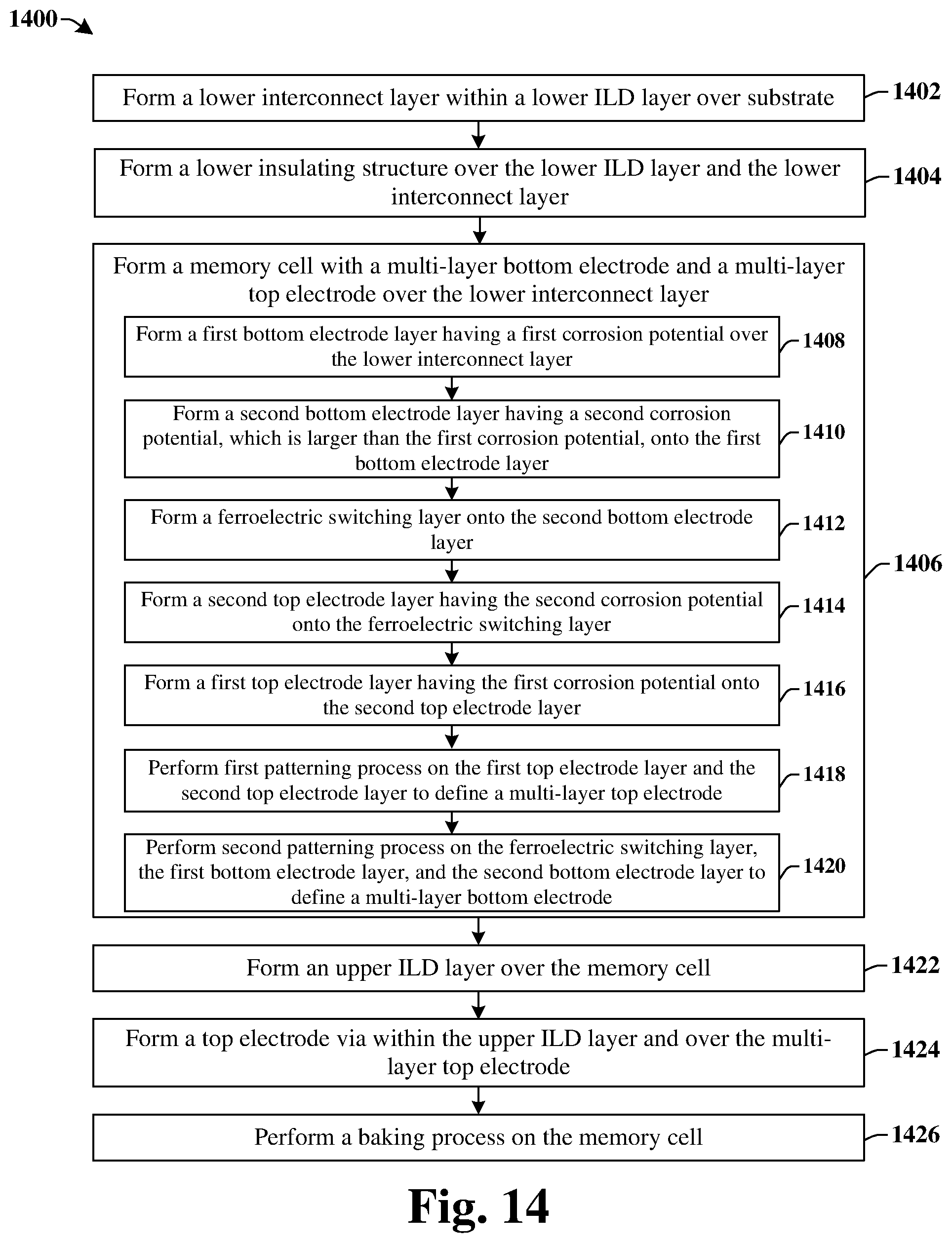 Patent US12588271 Figure 9 – Multi-layer electrode to improve performance of ferroelectric memory device