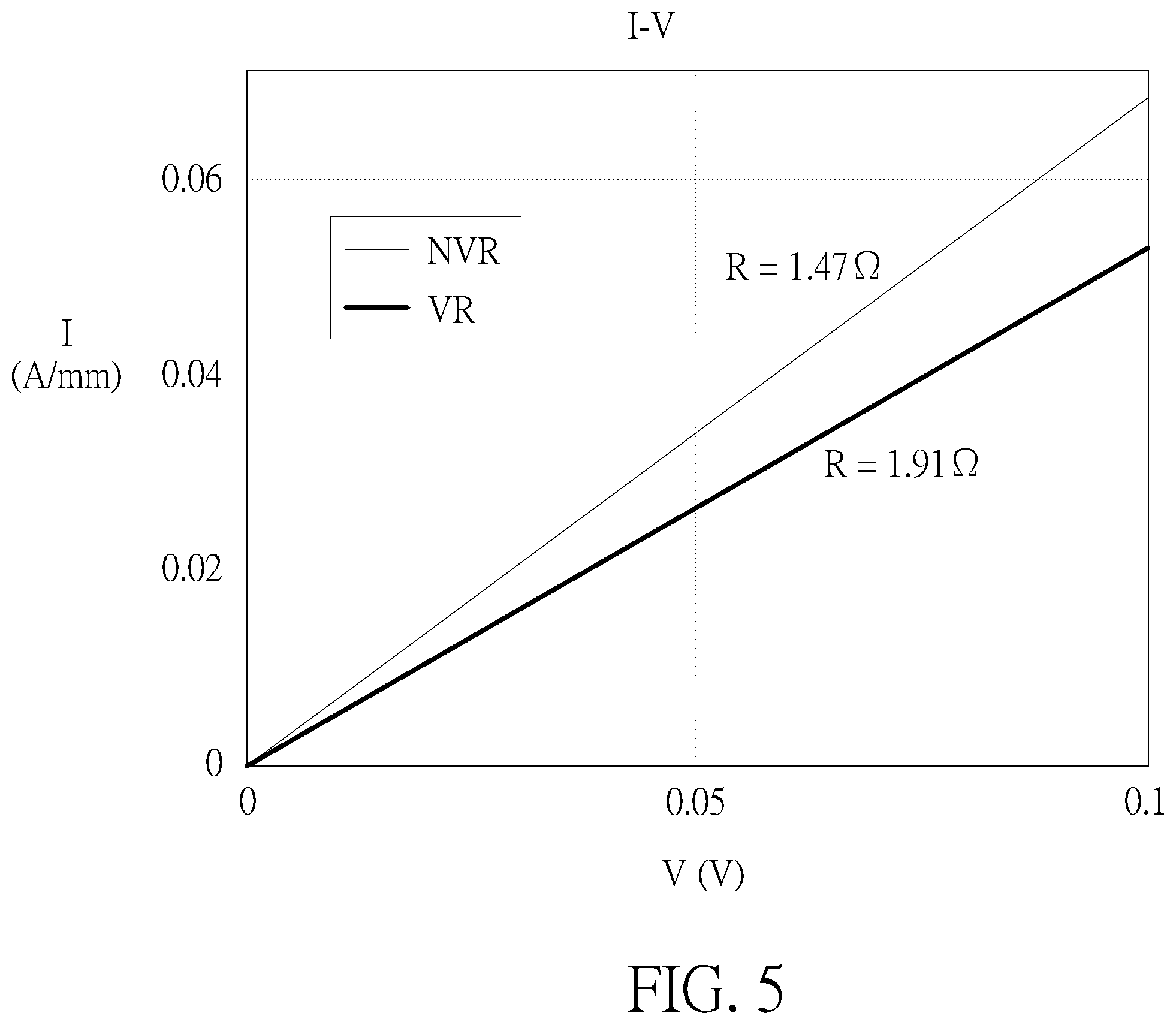 Patent US12588272 Figure 5 – Semiconductor device