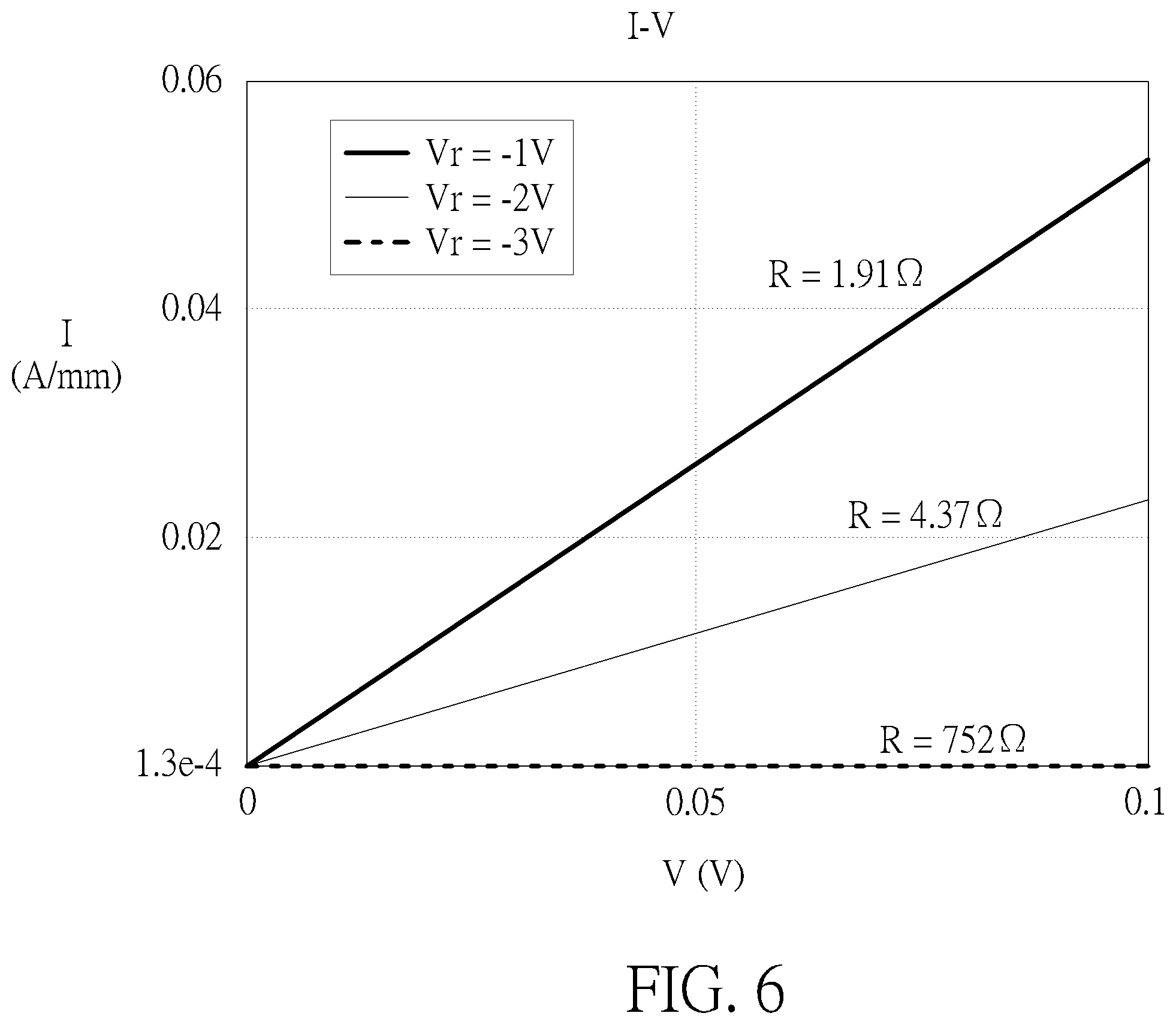 Patent US12588272 Figure 6 – Semiconductor device