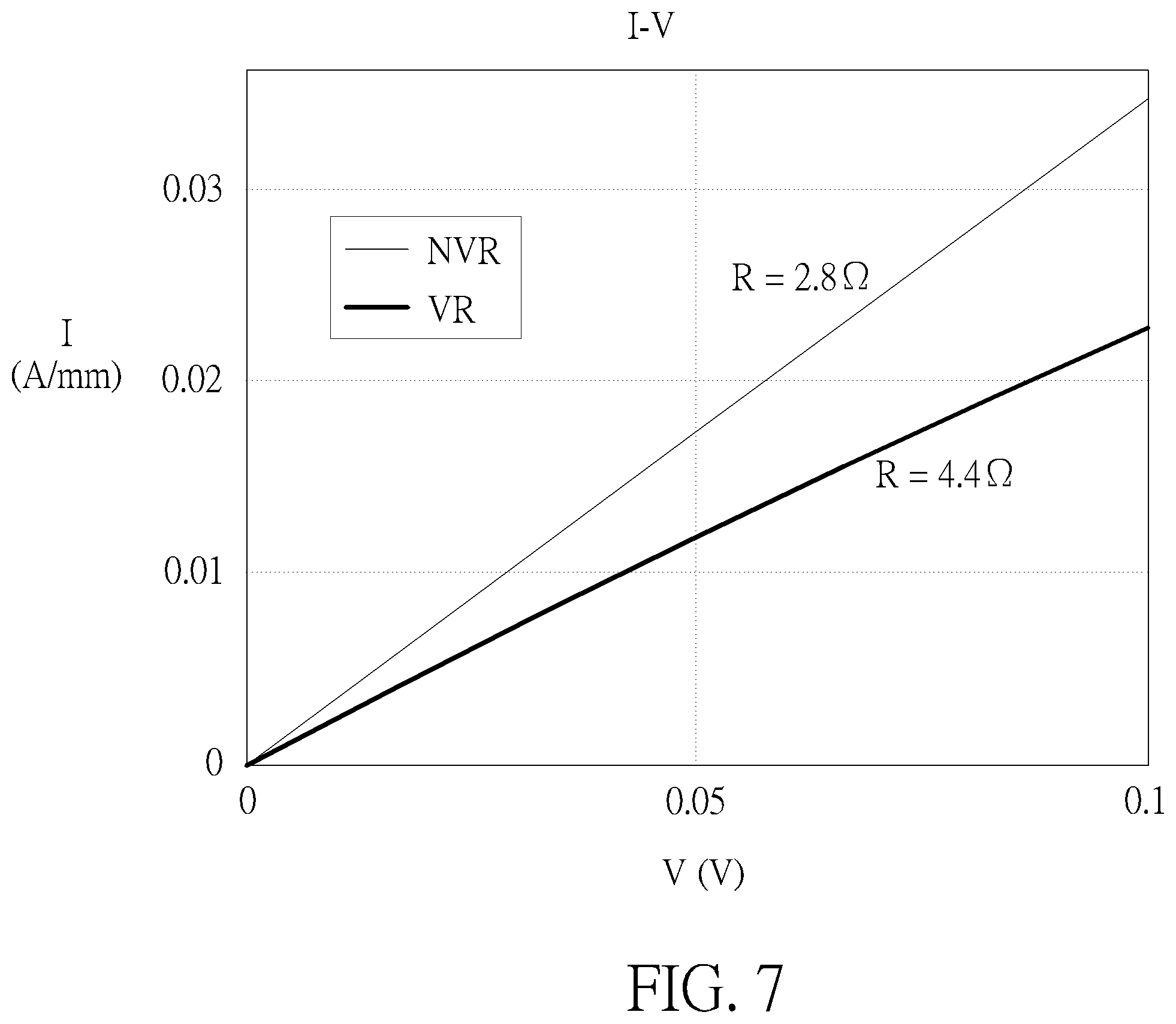 Patent US12588272 Figure 7 – Semiconductor device