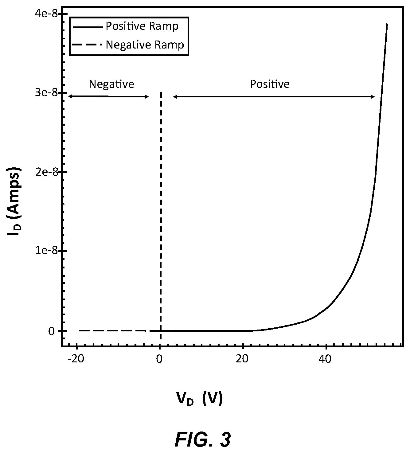 Patent US12588274 Figure 3 – Semiconductor structures and methods of manufacturing semiconductor structures