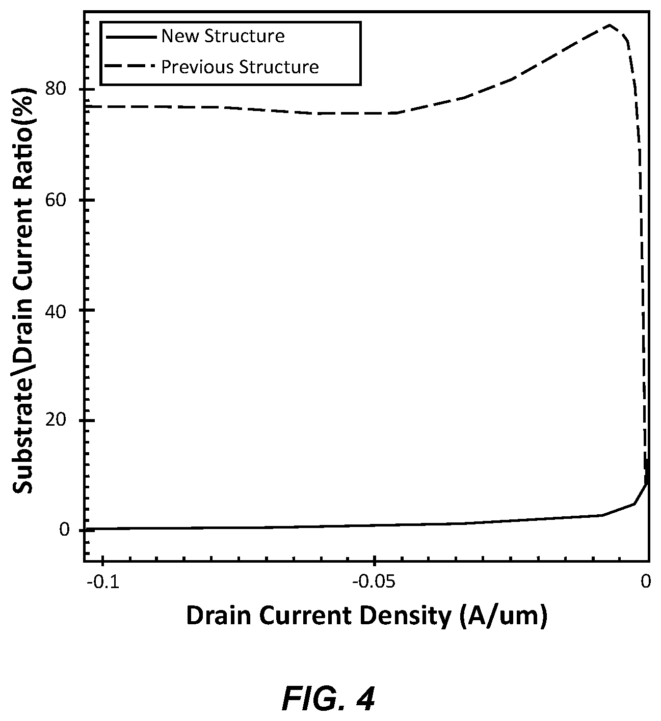 Patent US12588274 Figure 4 – Semiconductor structures and methods of manufacturing semiconductor structures