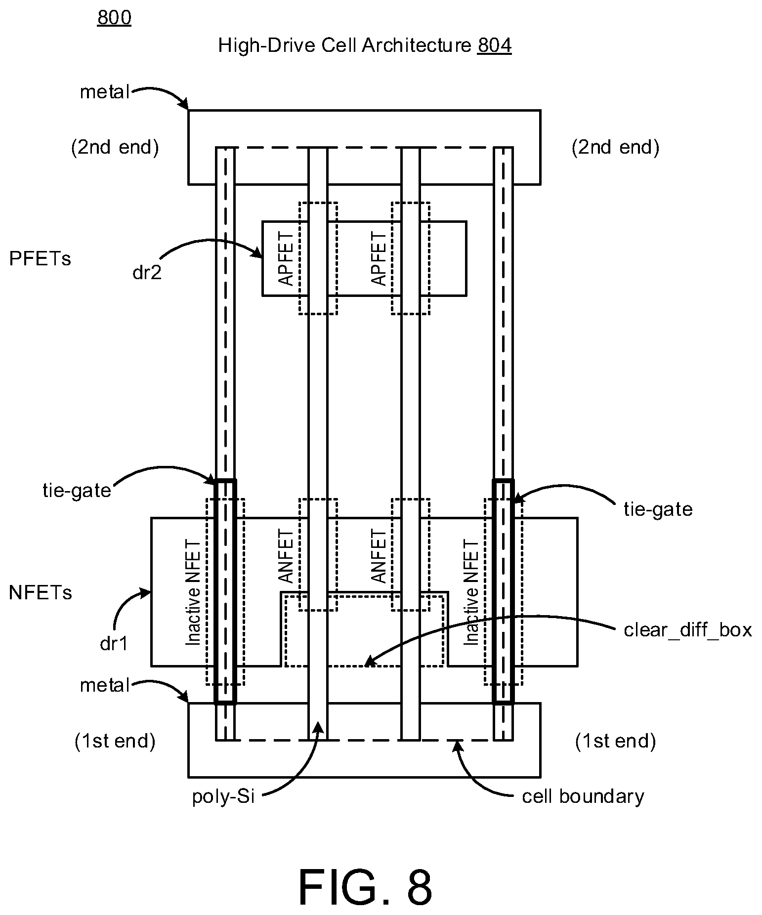 Patent US12588276 Figure 8 – Logic cell structure with diffusion box